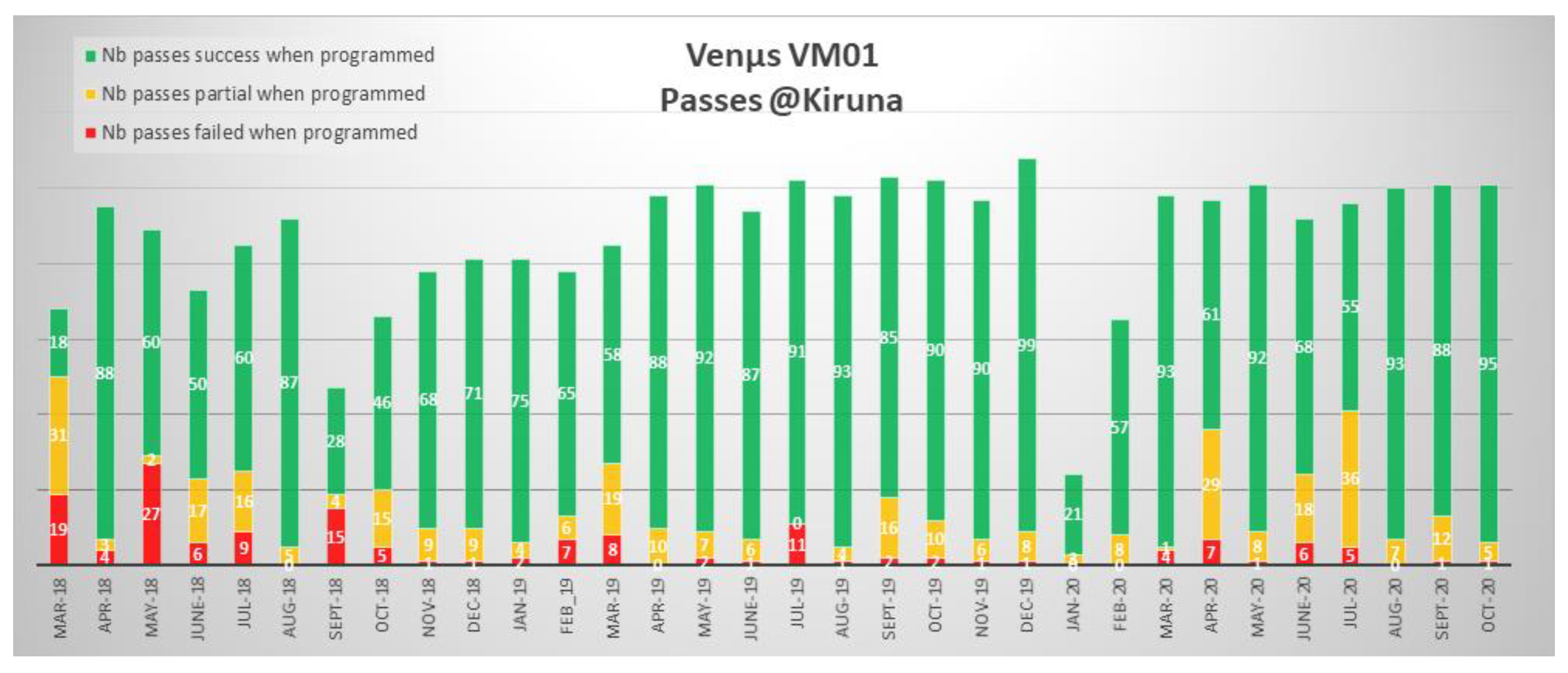 Remotesensing 14 03281 g041