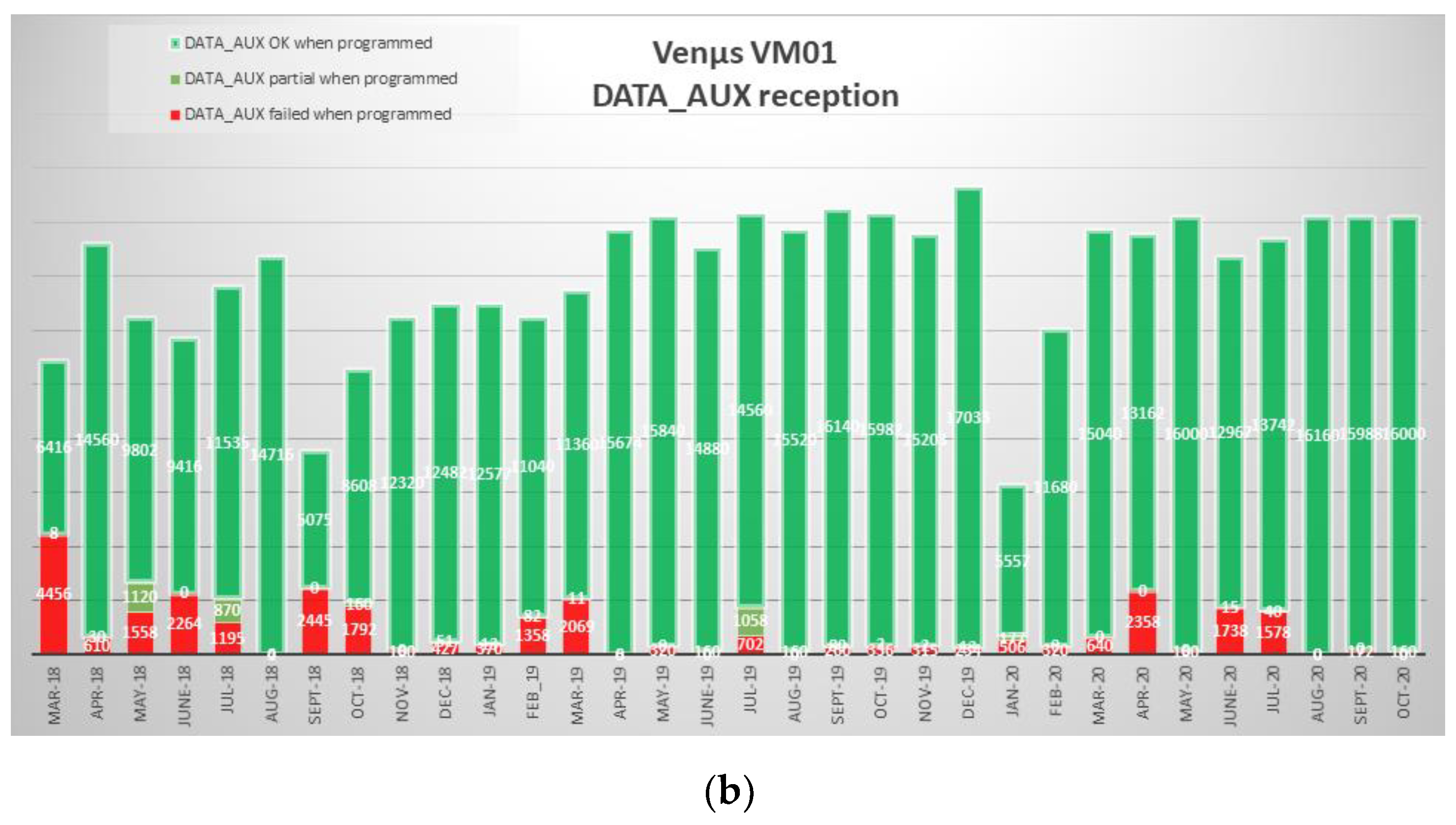 Remotesensing 14 03281 g042b