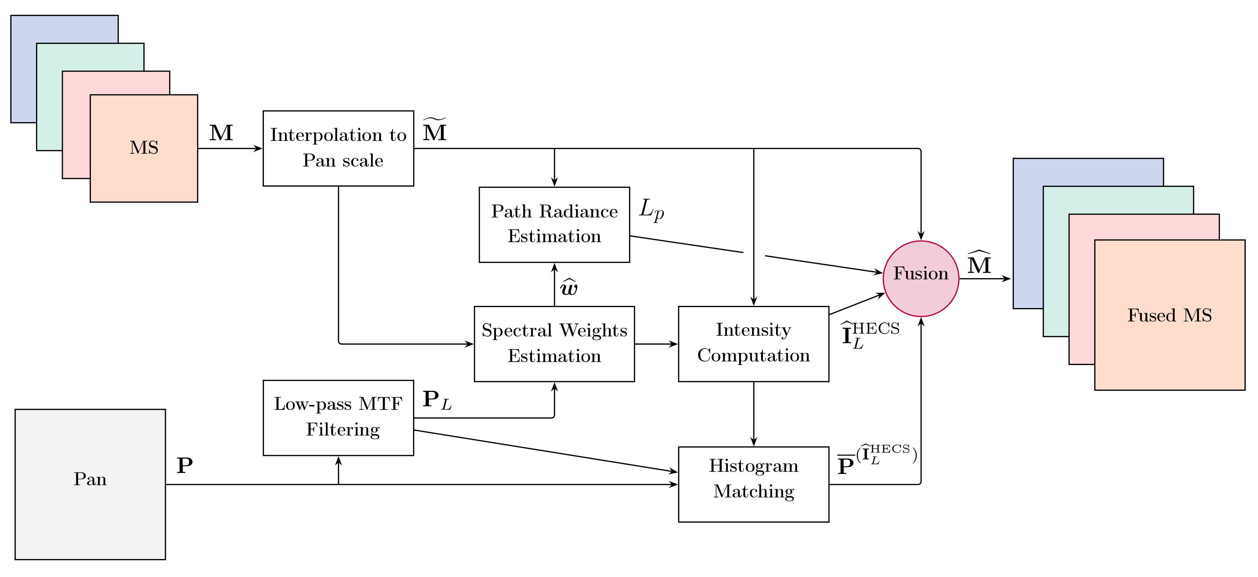 Remotesensing 14 03301 g002