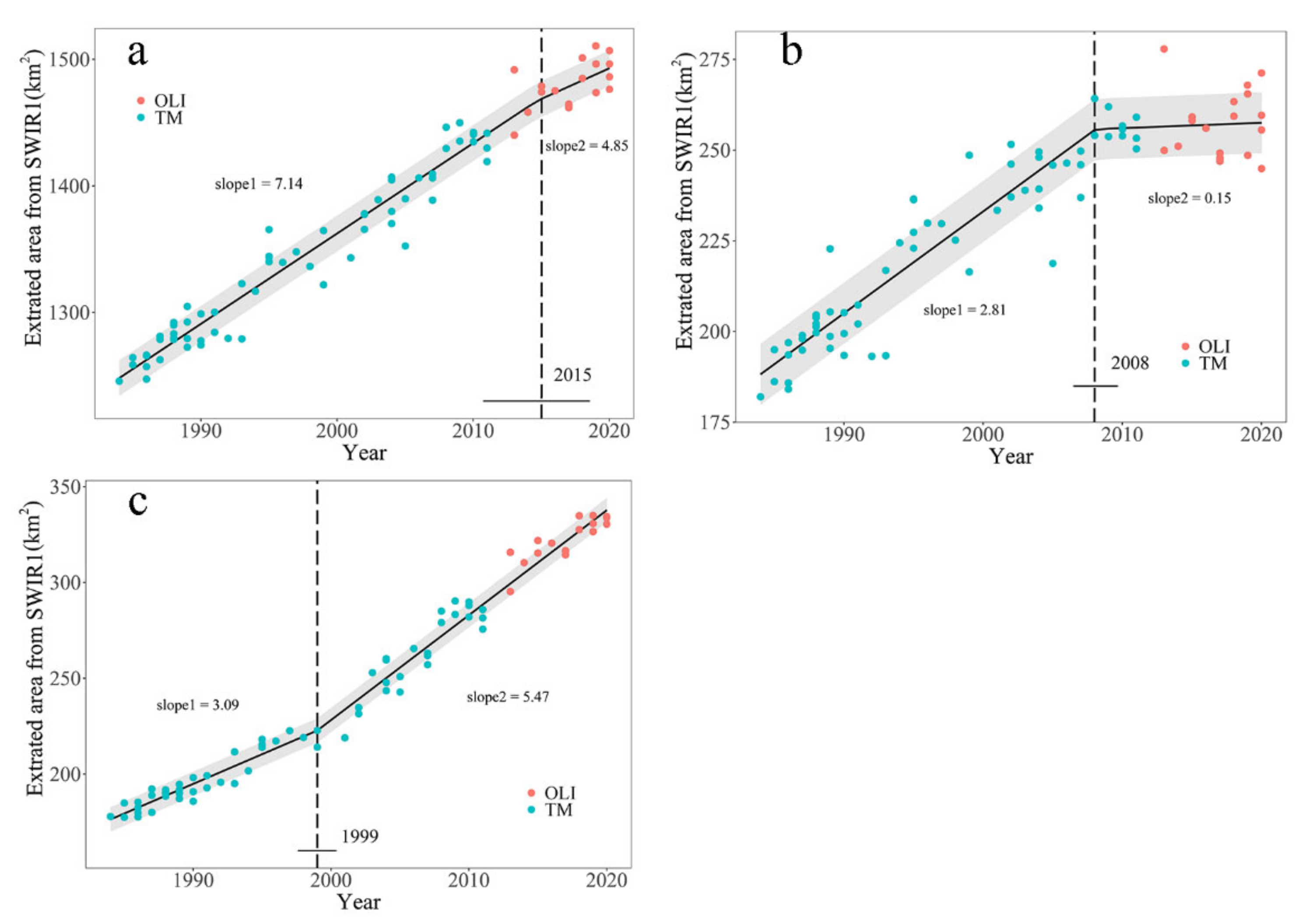 Remotesensing 14 03305 g005