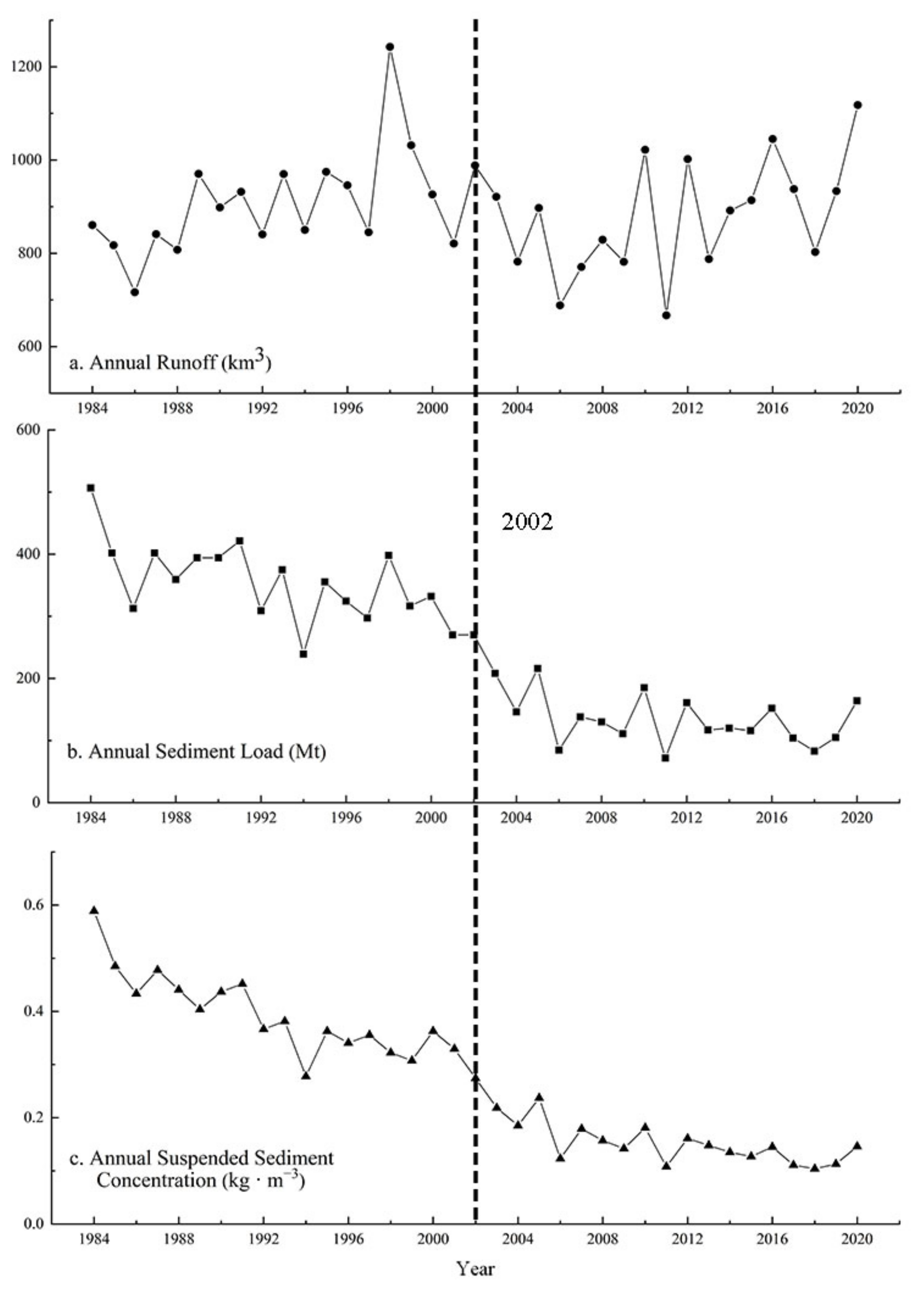 Remotesensing 14 03305 g006