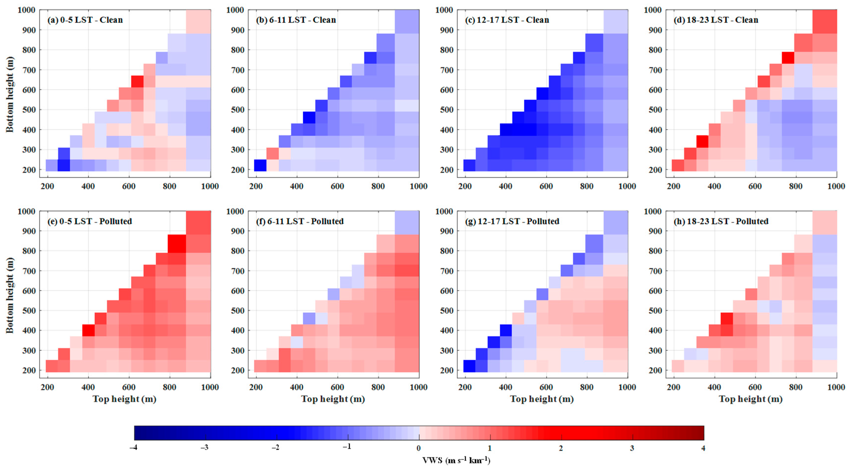 Remotesensing 14 03333 g008
