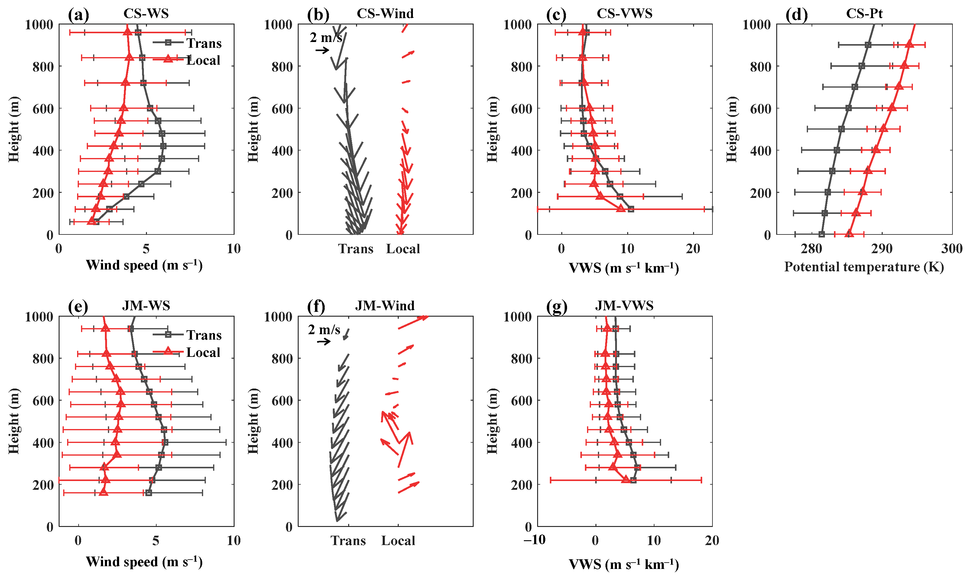 Remotesensing 14 03333 g011