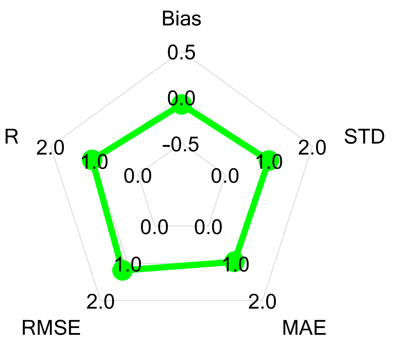 Remotesensing 14 03335 g004