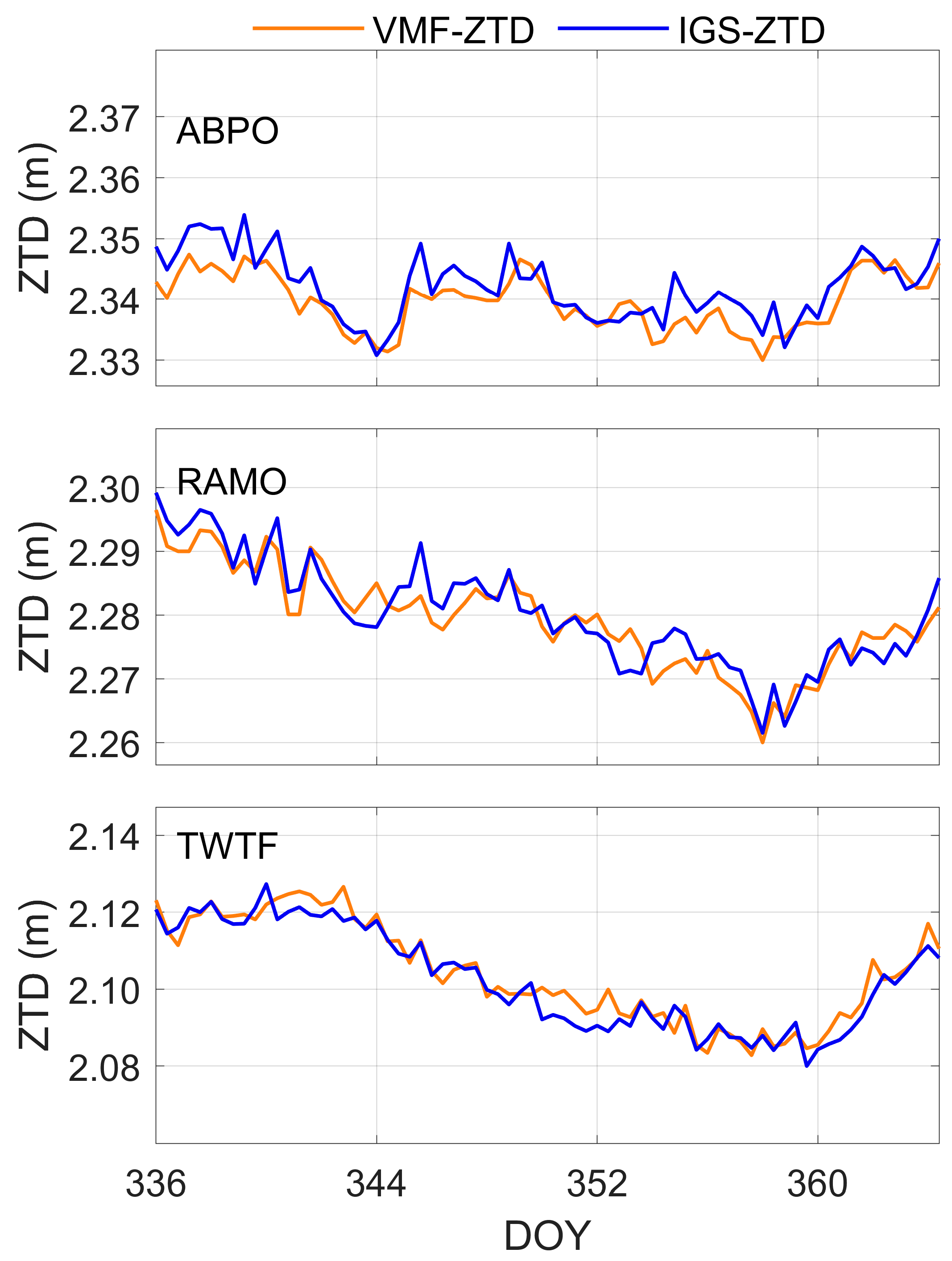 Remotesensing 14 03335 g005