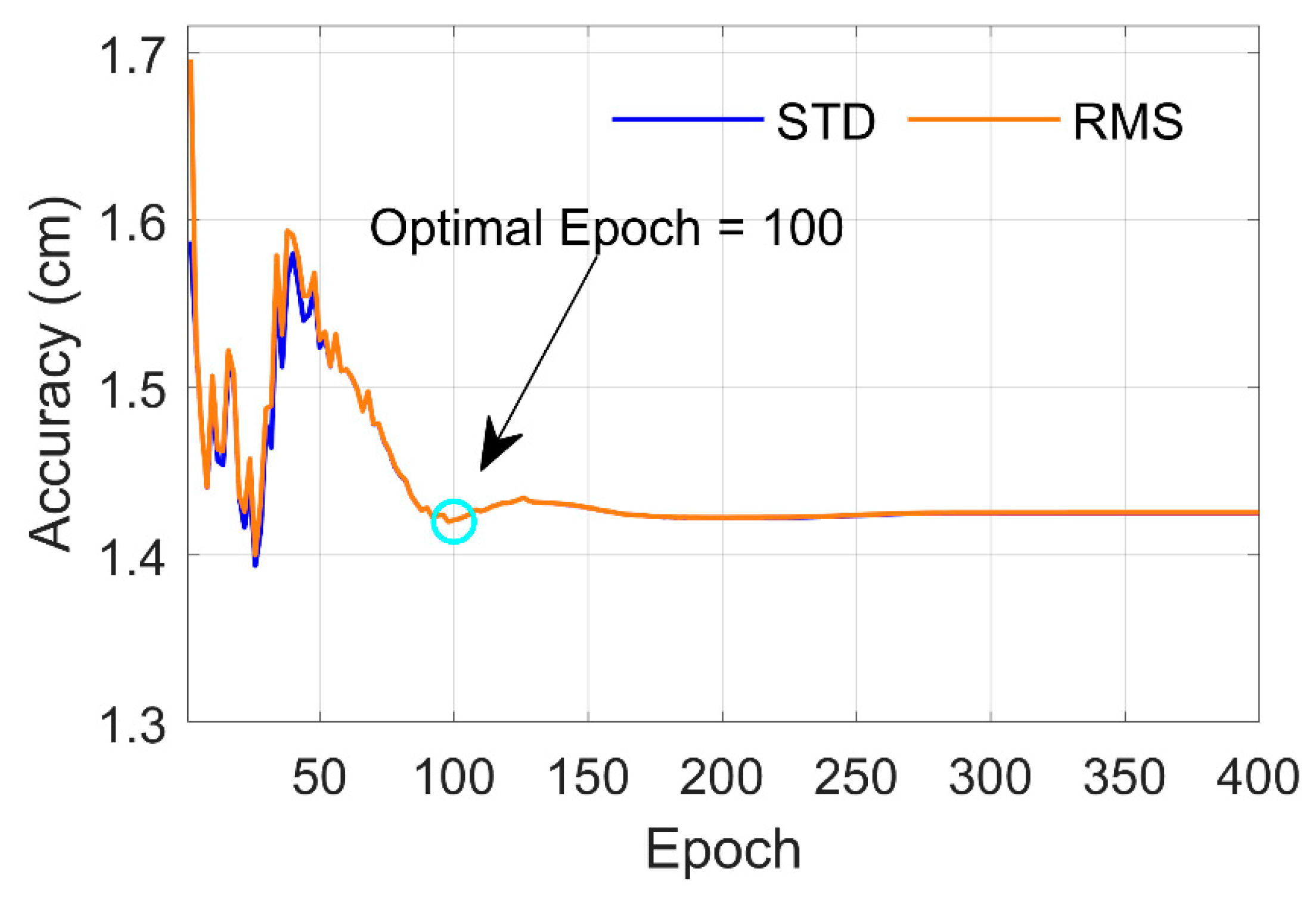 Remotesensing 14 03335 g009