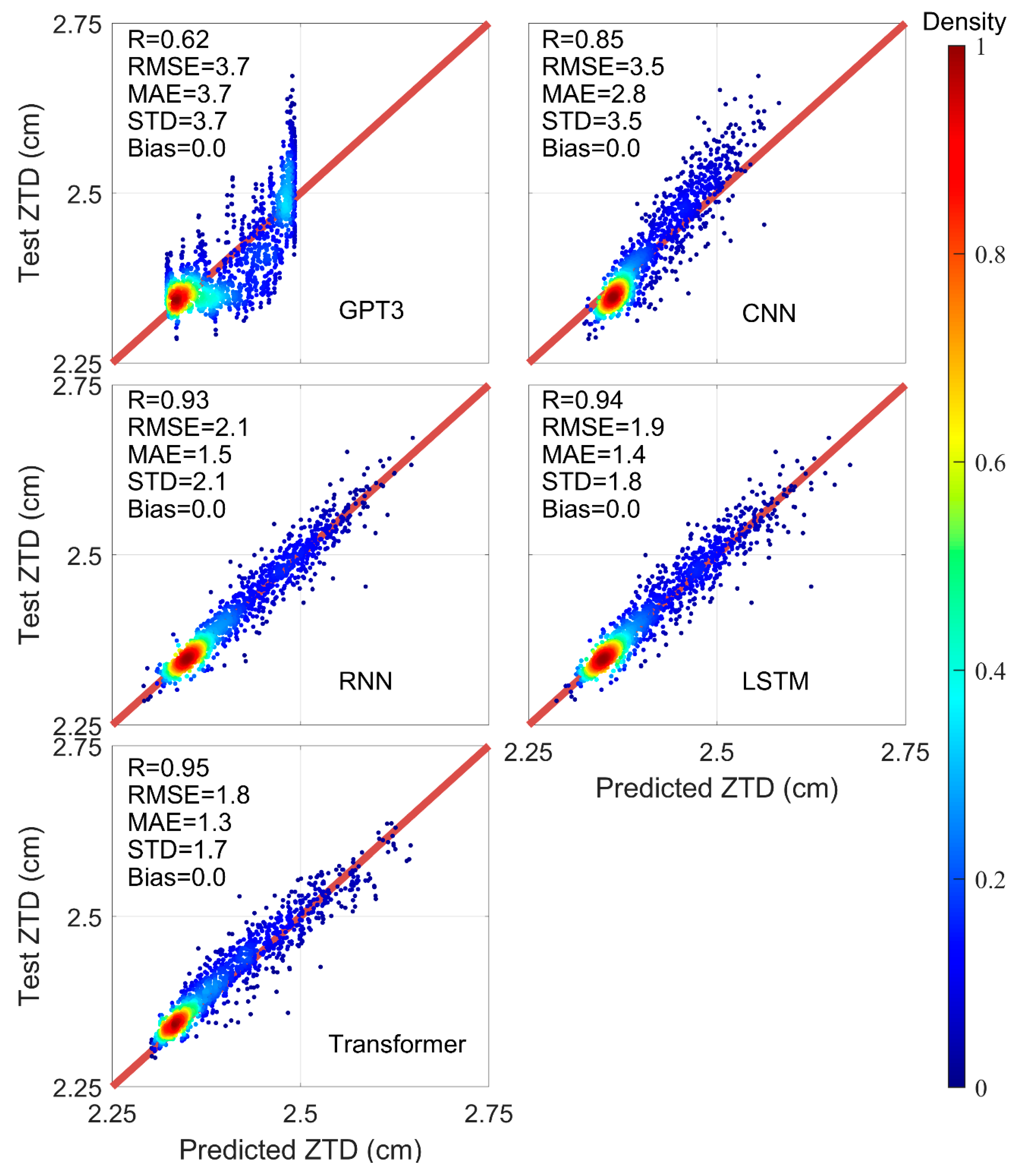 Remotesensing 14 03335 g010