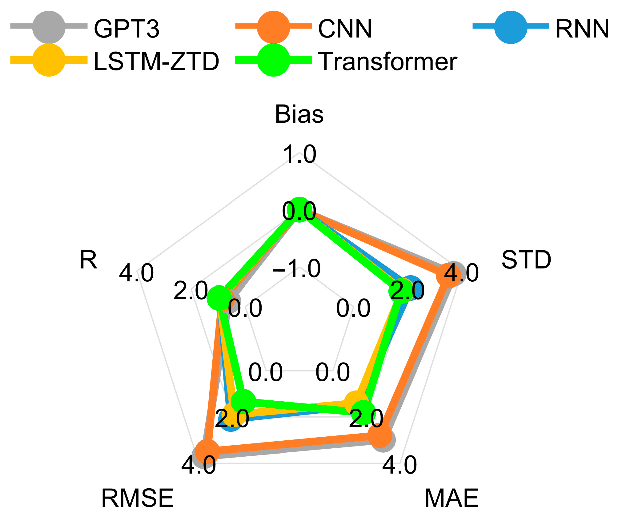 Remotesensing 14 03335 g011