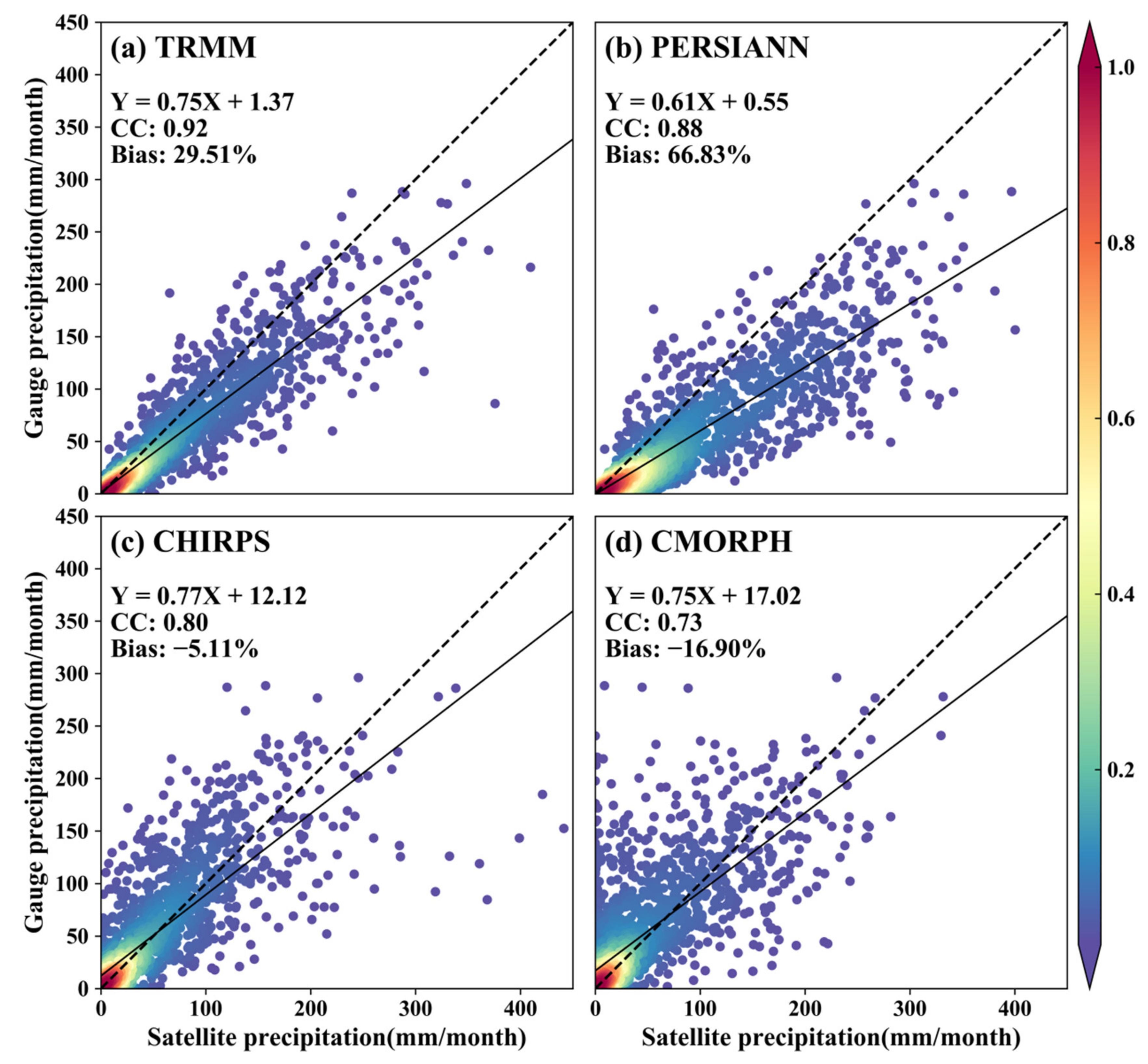 Remotesensing 14 03350 g006