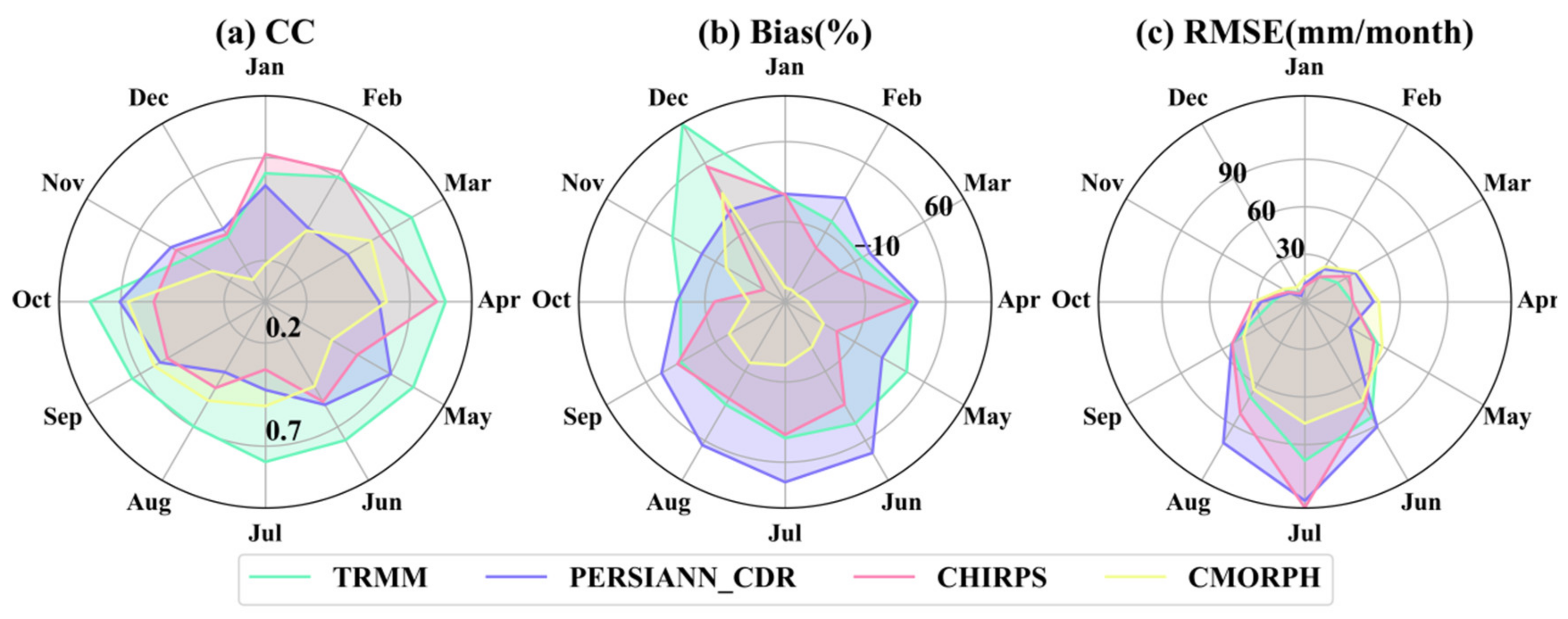 Remotesensing 14 03350 g007