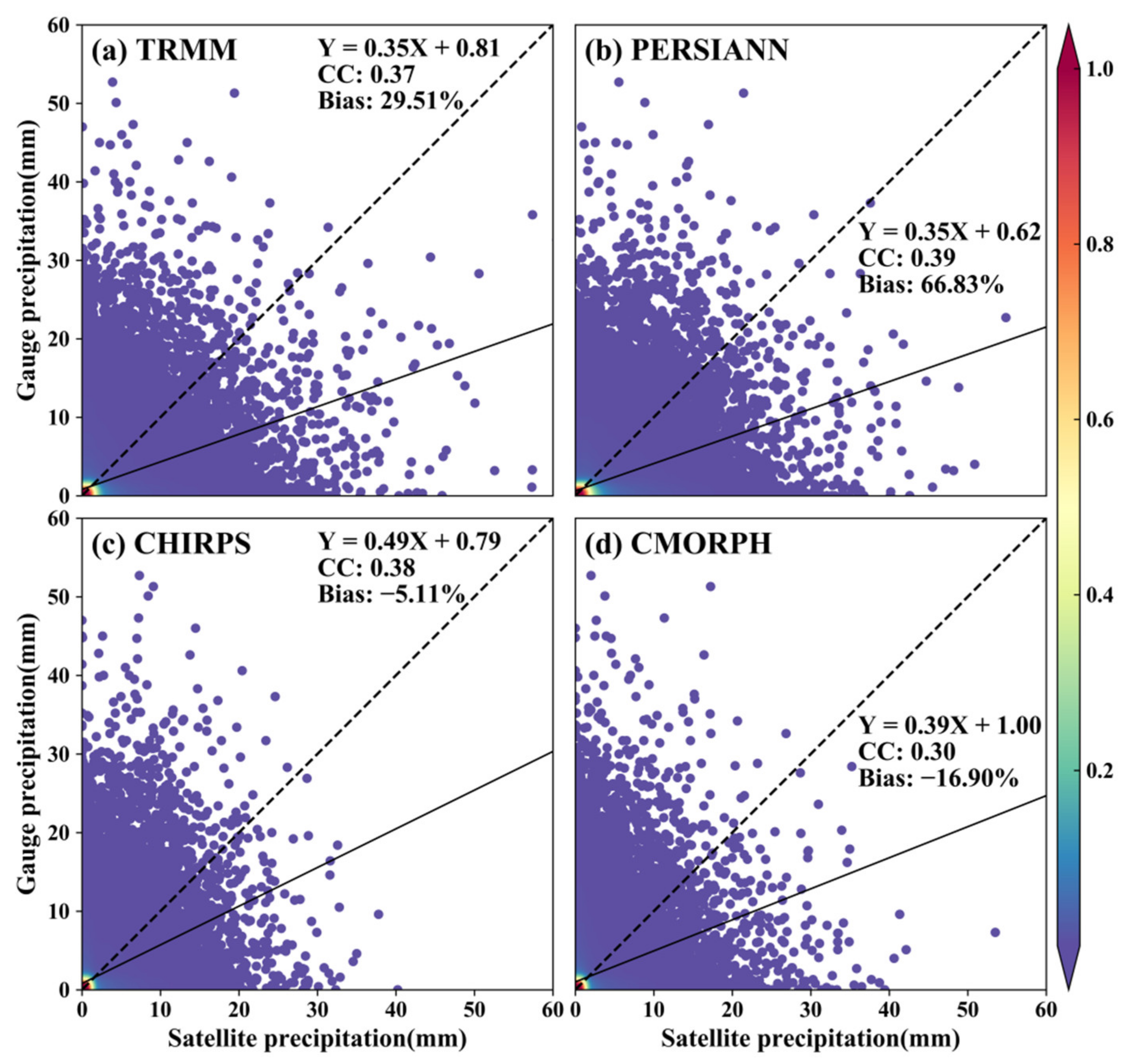 Remotesensing 14 03350 g008