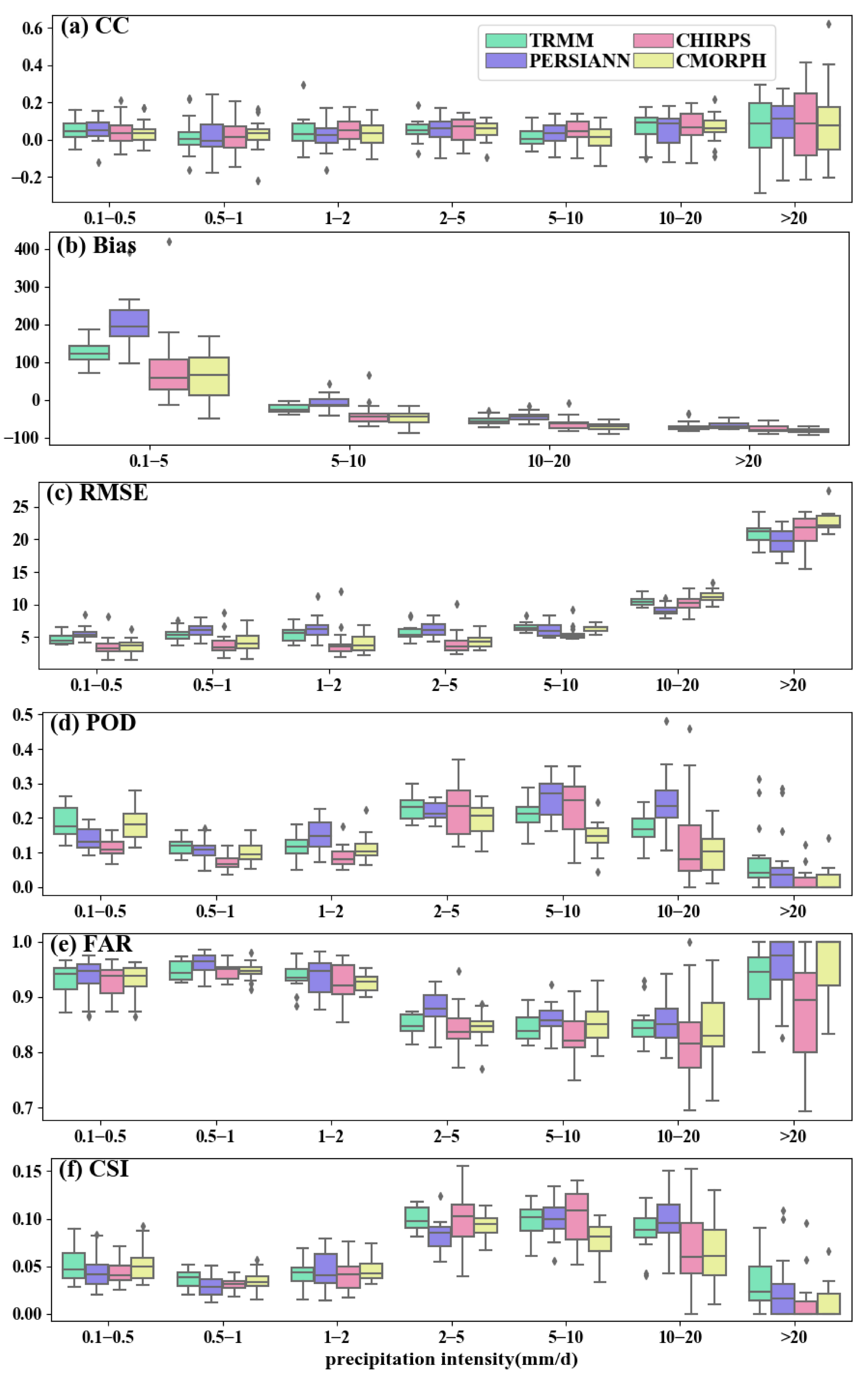 Remotesensing 14 03350 g009