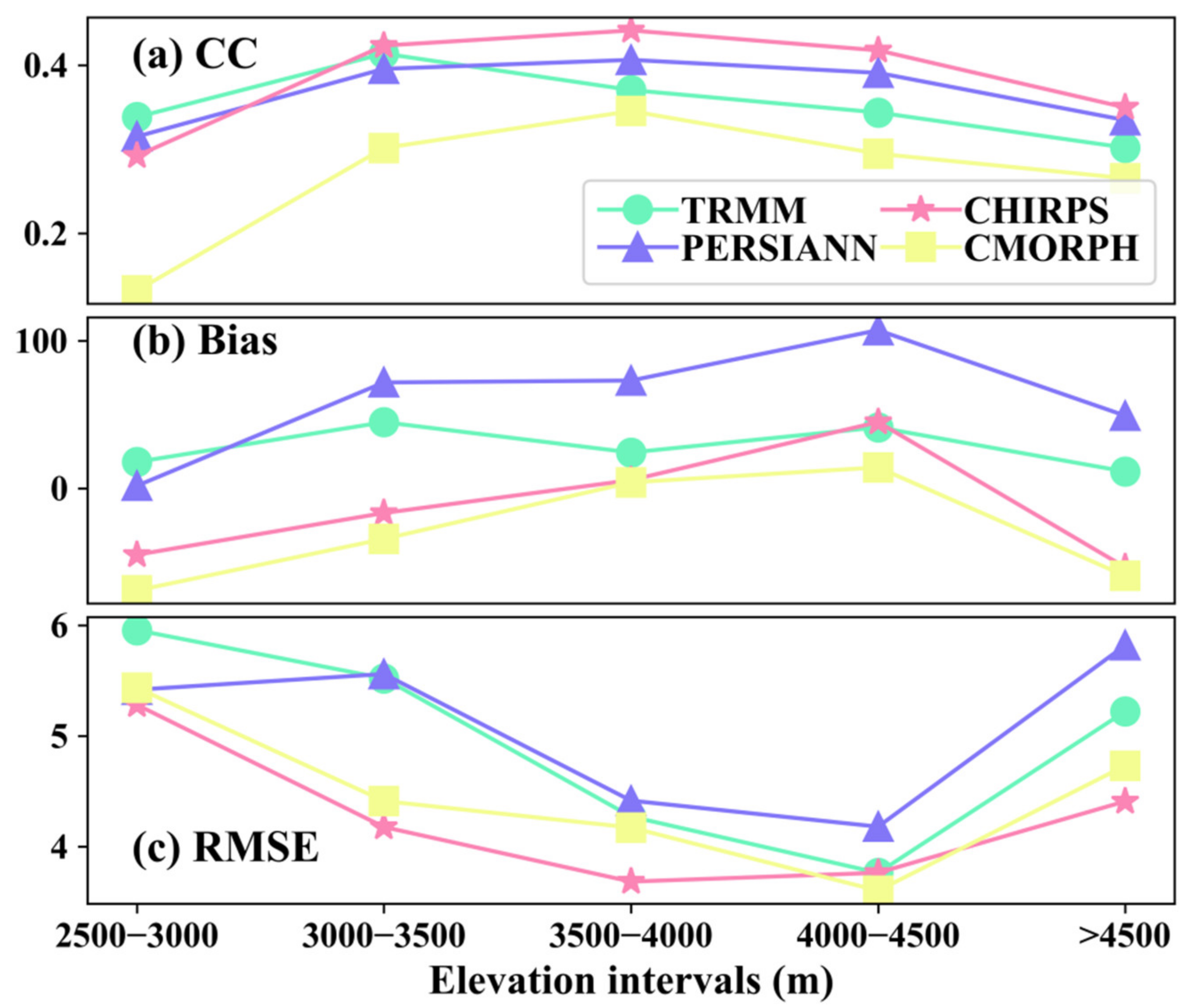 Remotesensing 14 03350 g010