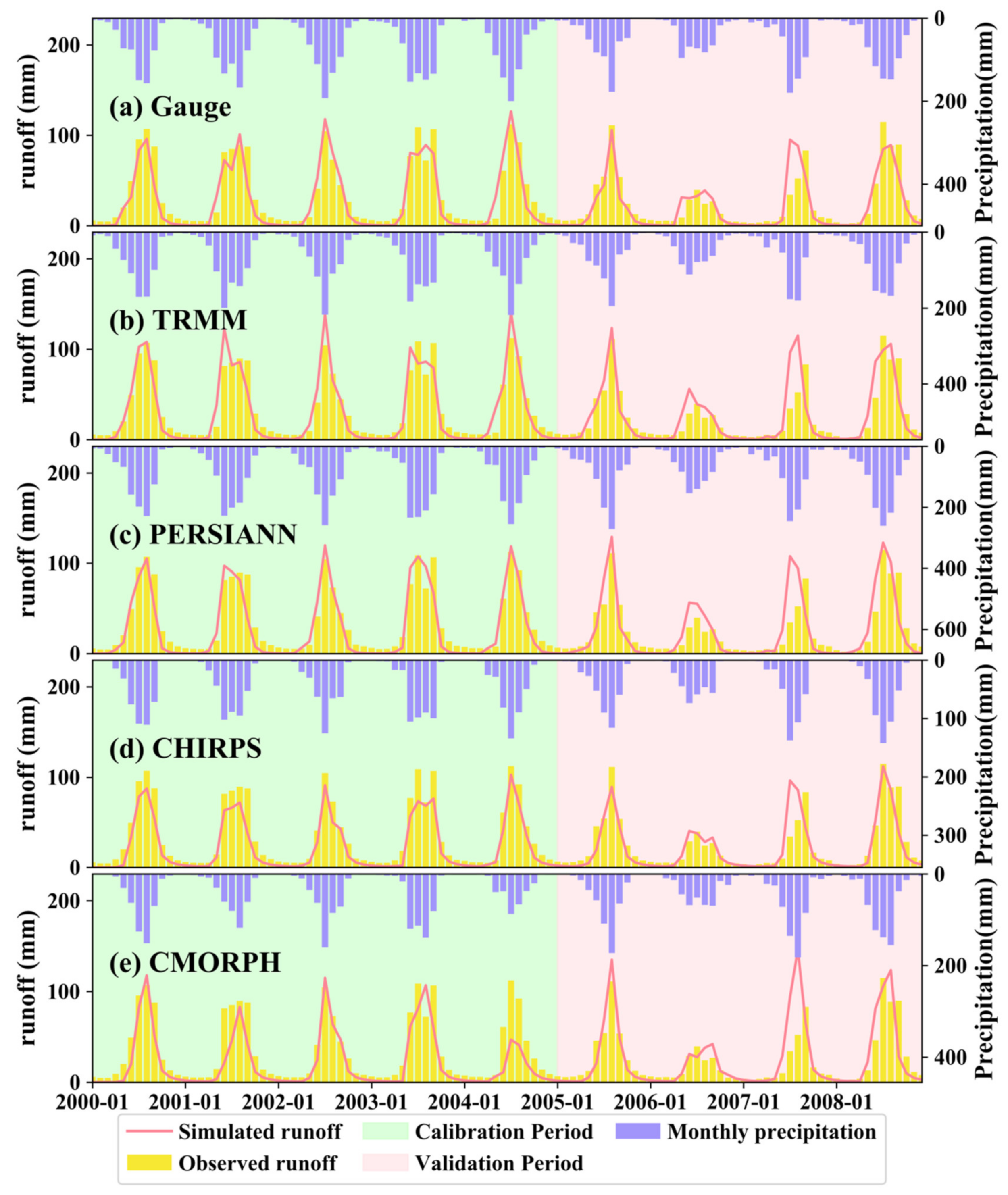 Remotesensing 14 03350 g013