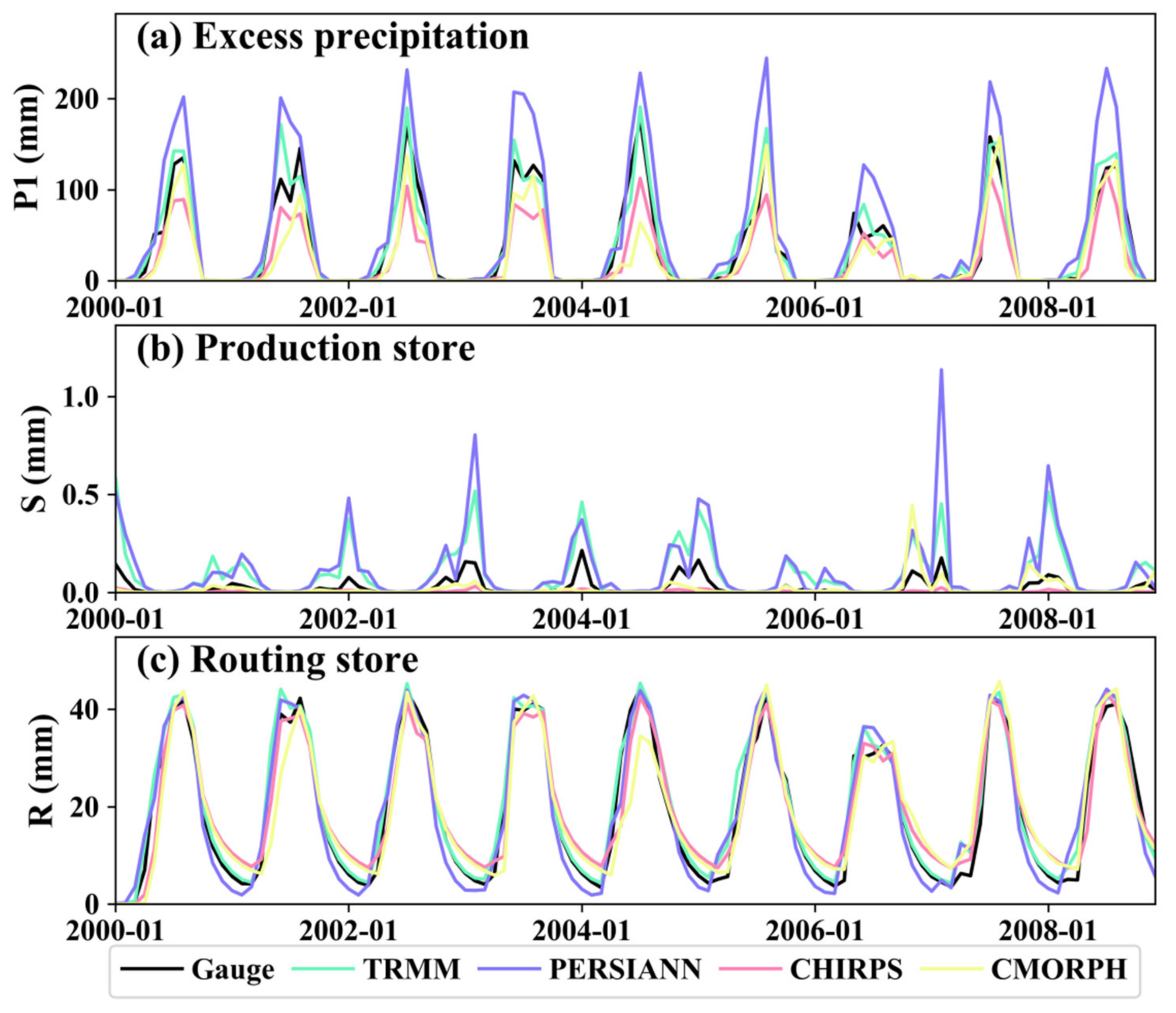Remotesensing 14 03350 g014