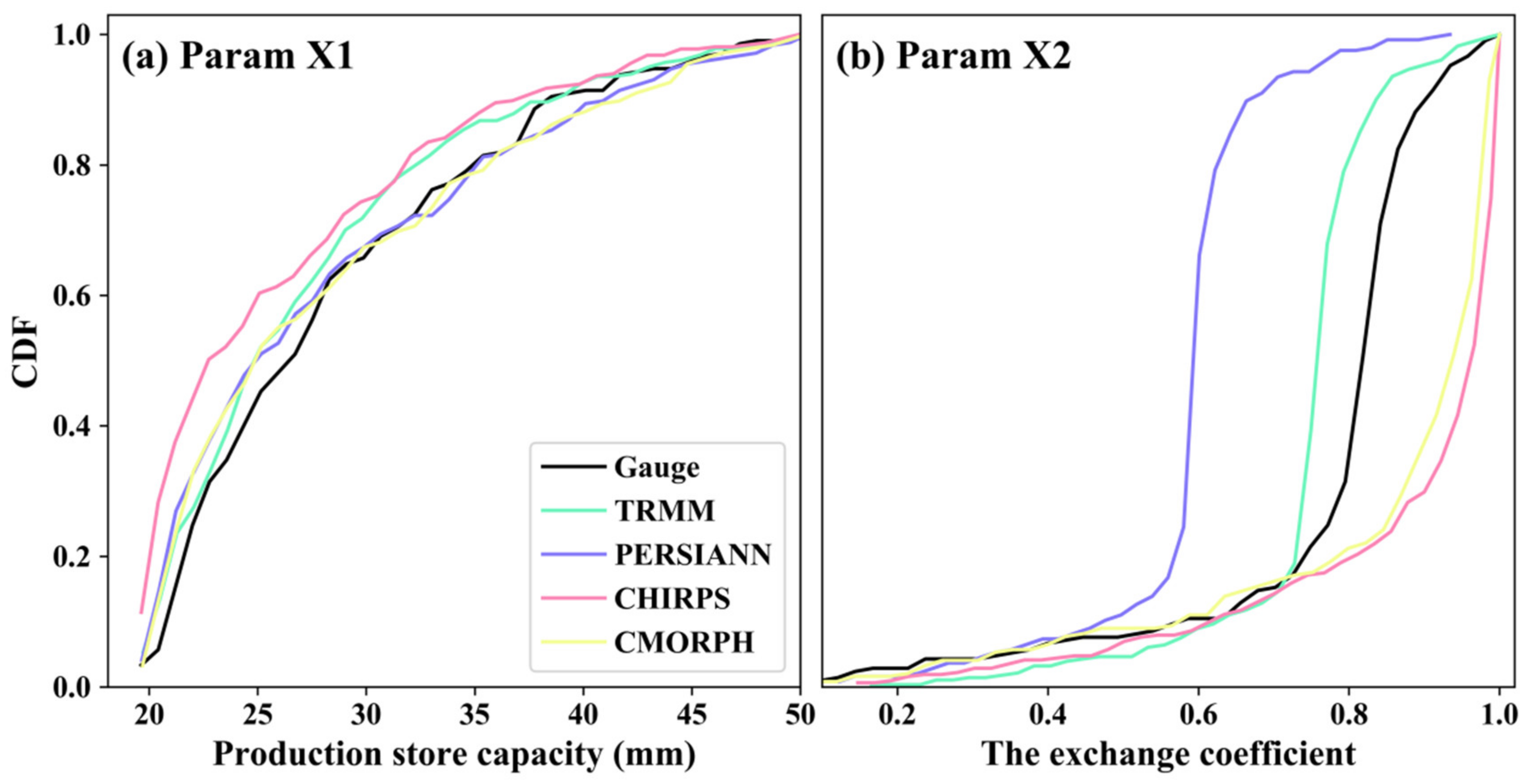 Remotesensing 14 03350 g015