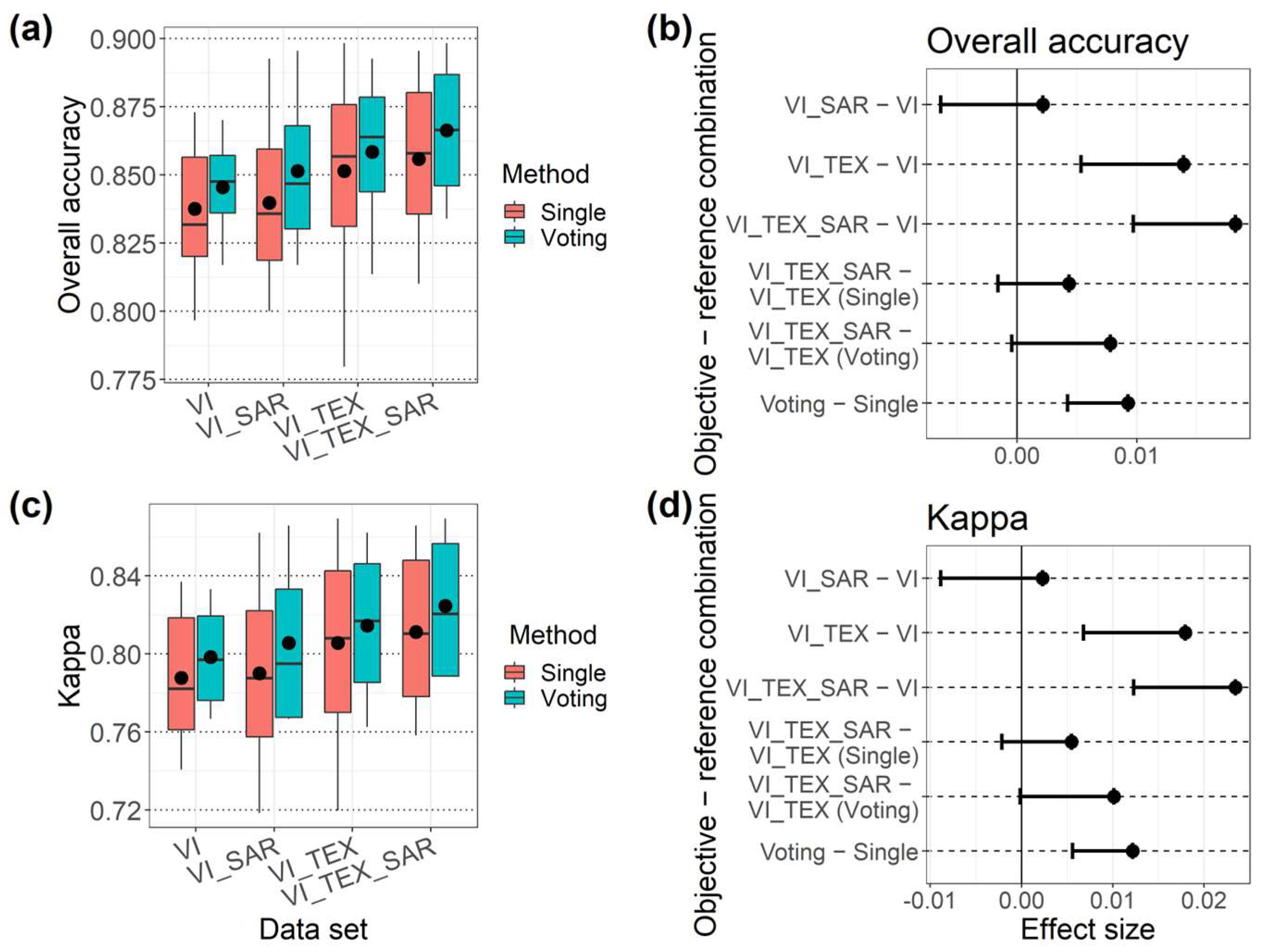 Remotesensing 14 03354 g003