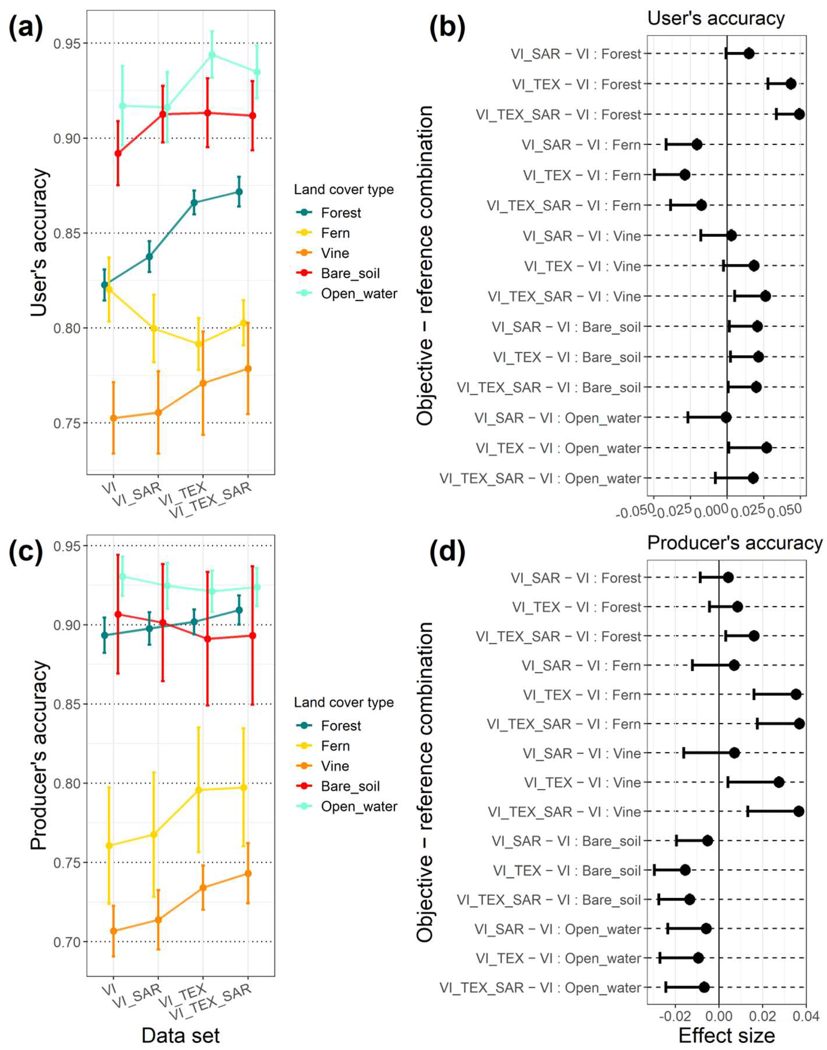 Remotesensing 14 03354 g004