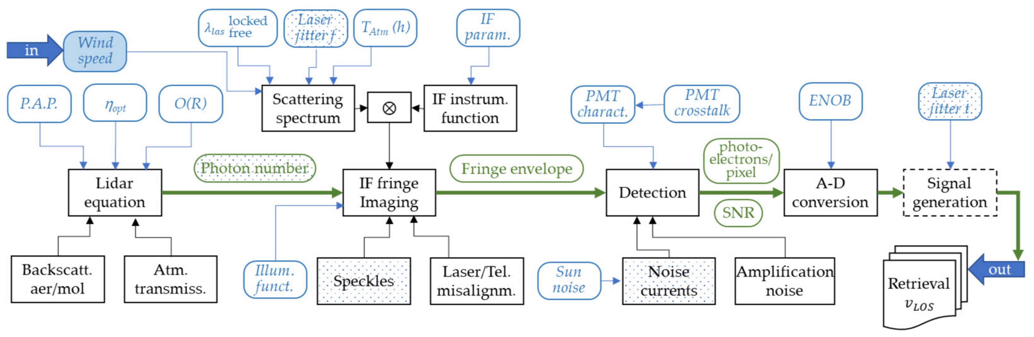Remotesensing 14 03356 g002