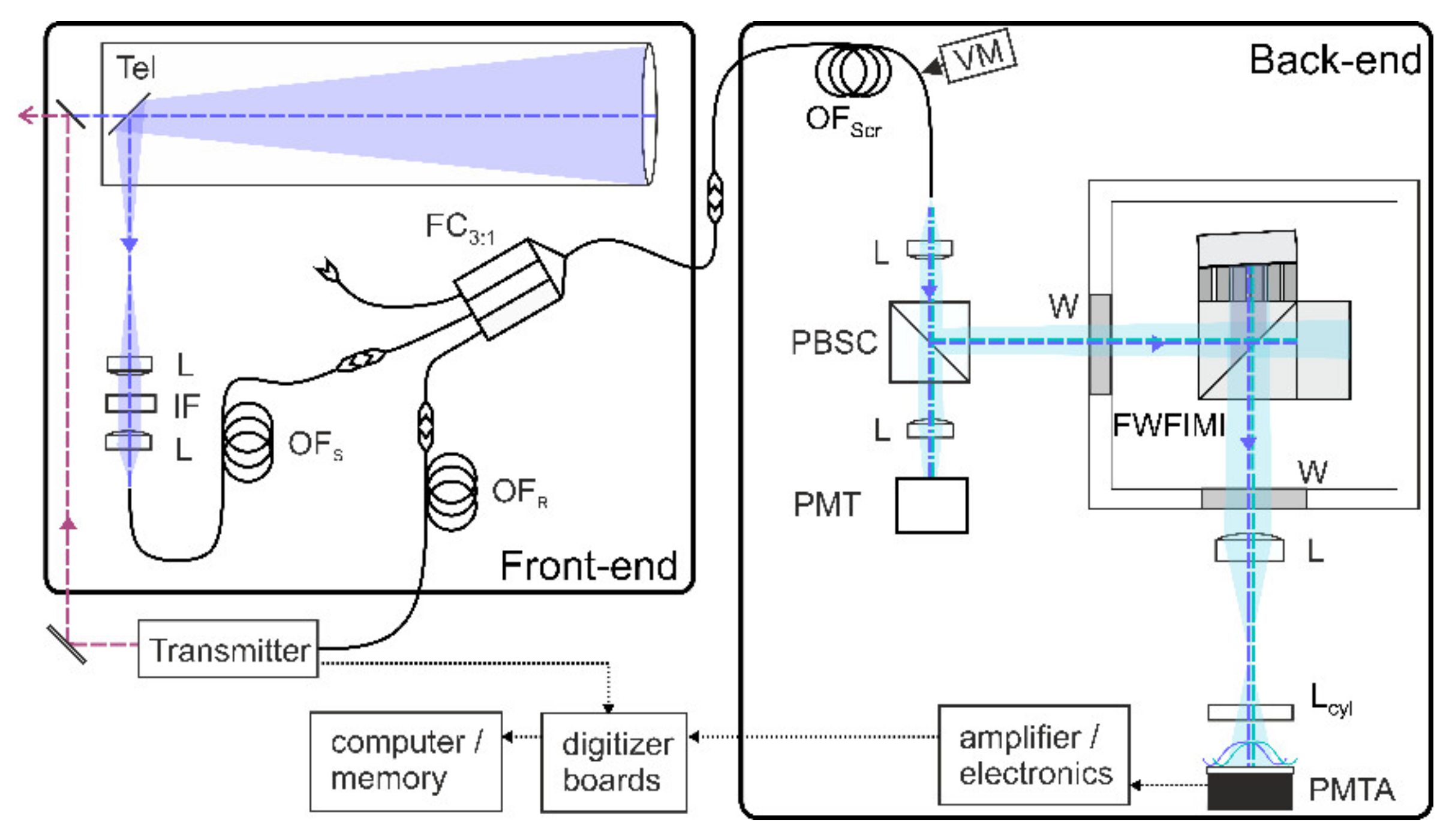 Remotesensing 14 03356 g005