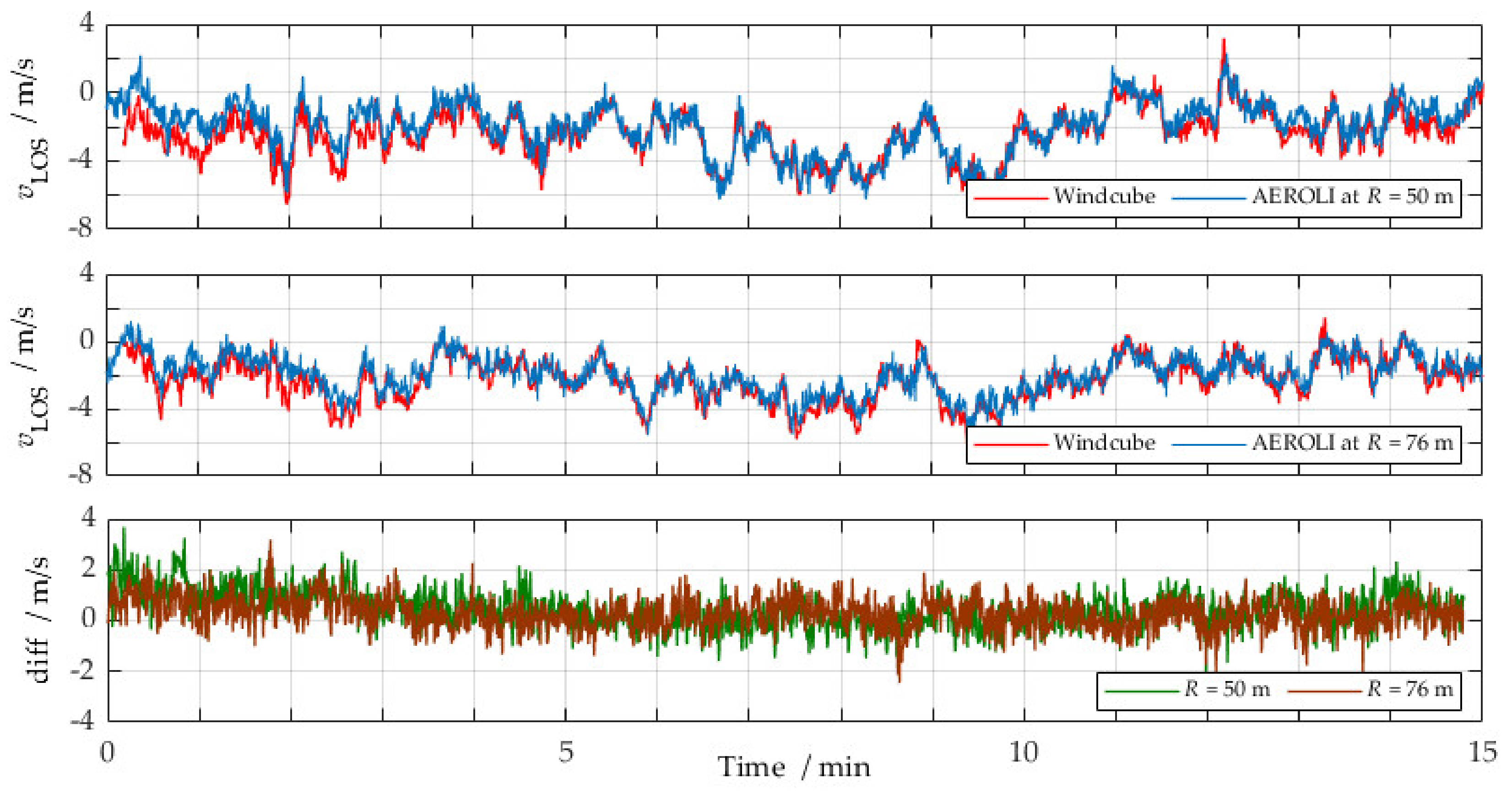Remotesensing 14 03356 g008