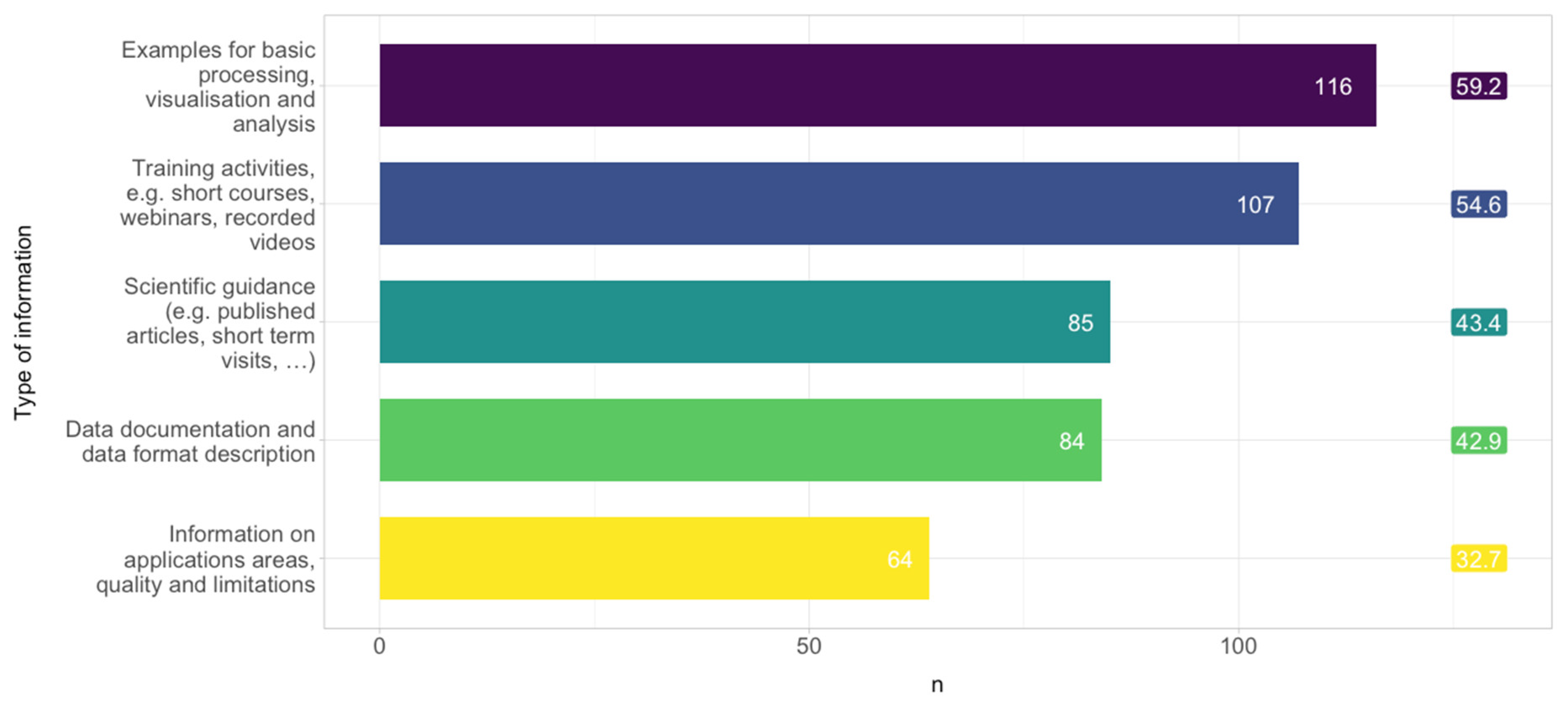 Ranking Subreddits by Comments, Authors and Comment/Author Ratios • Jupyter  Notebook