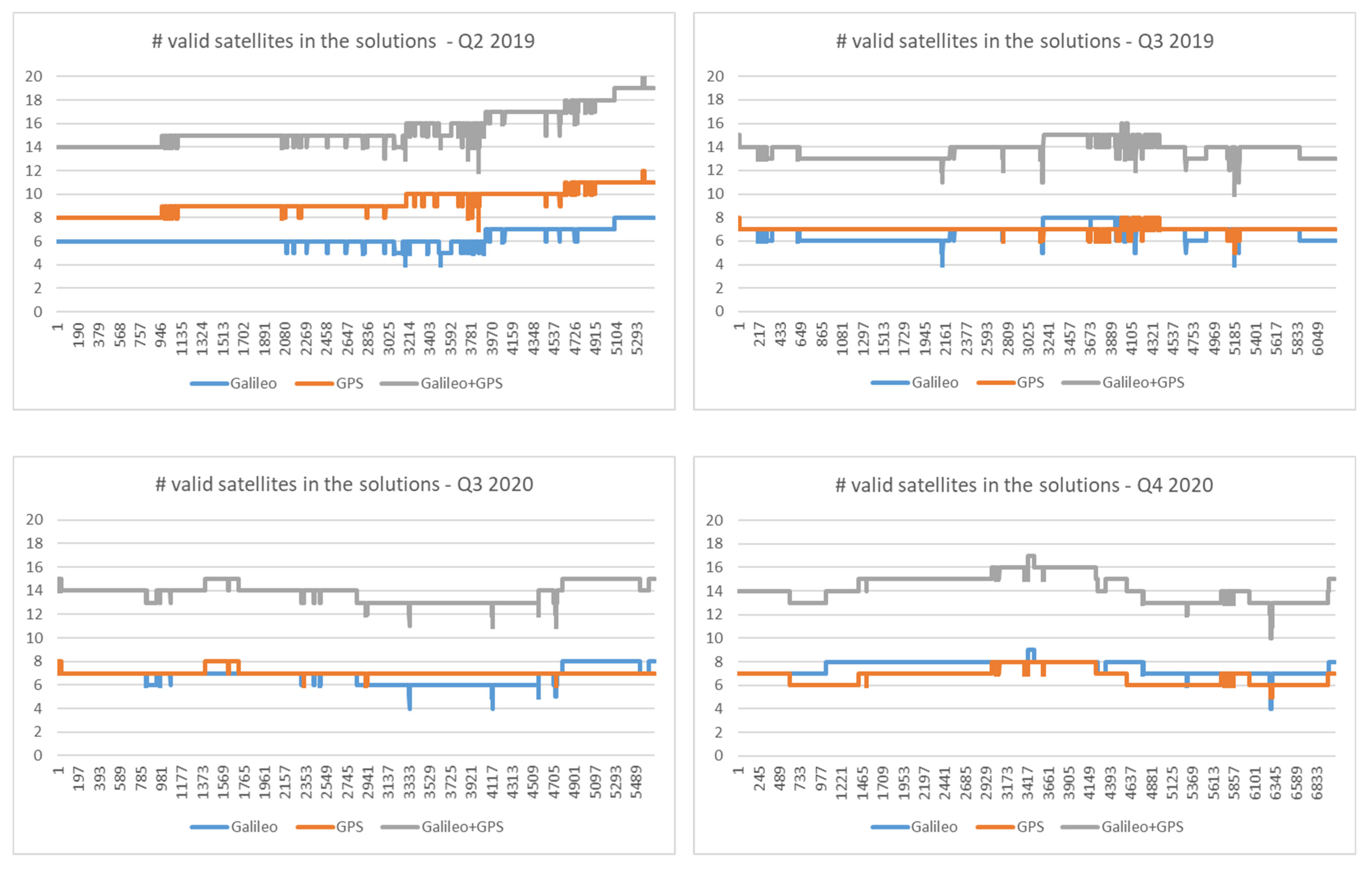 Remotesensing 14 03414 g009