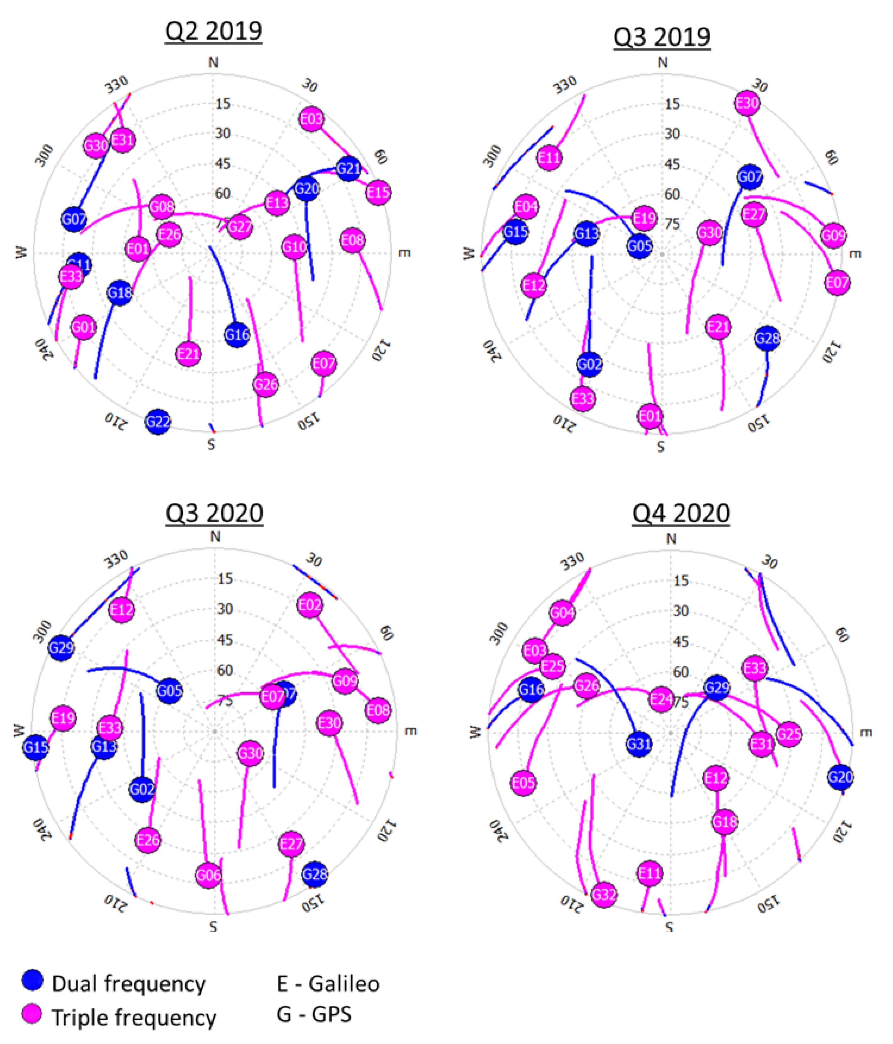 Remotesensing 14 03414 g010