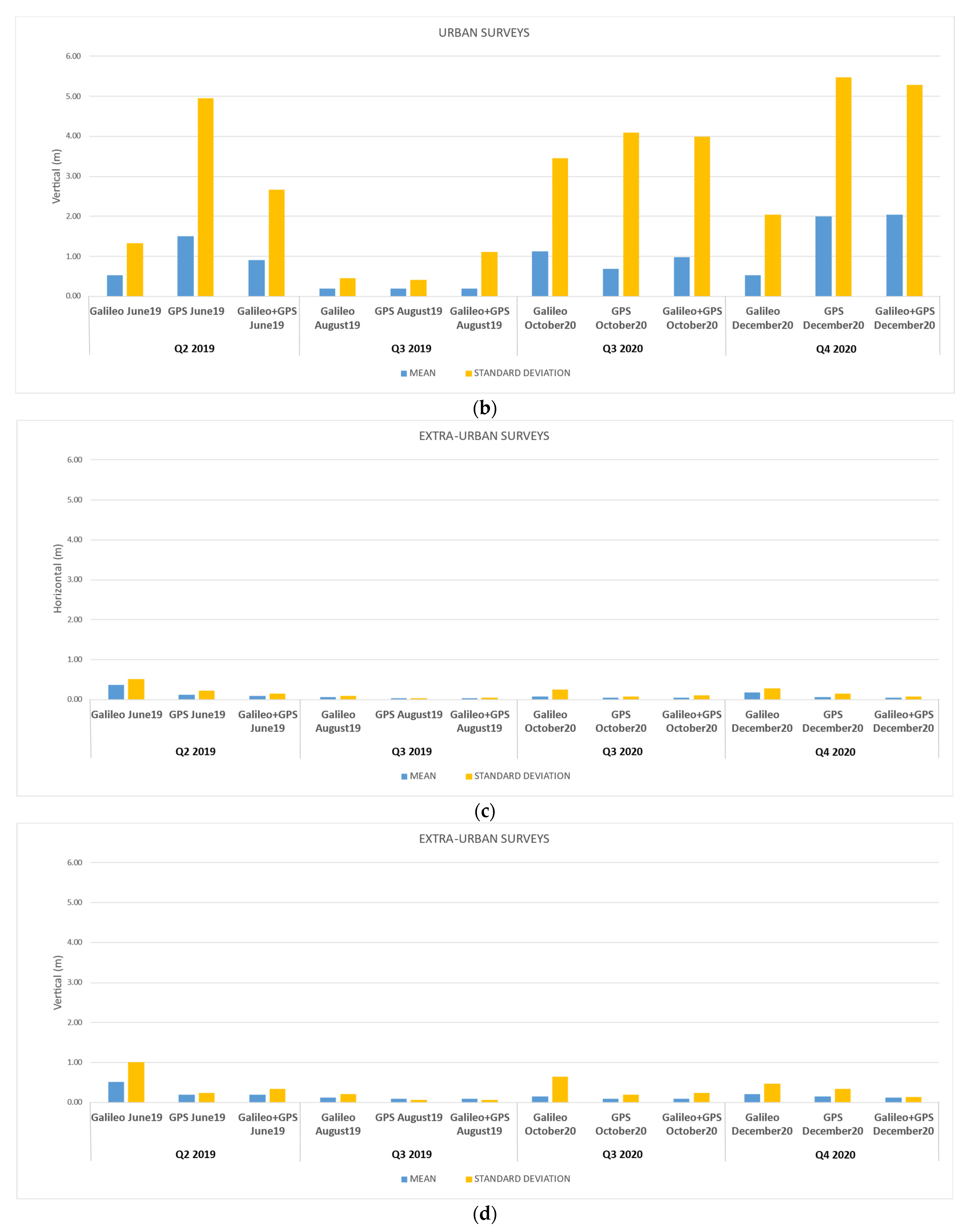 Remotesensing 14 03414 g014b