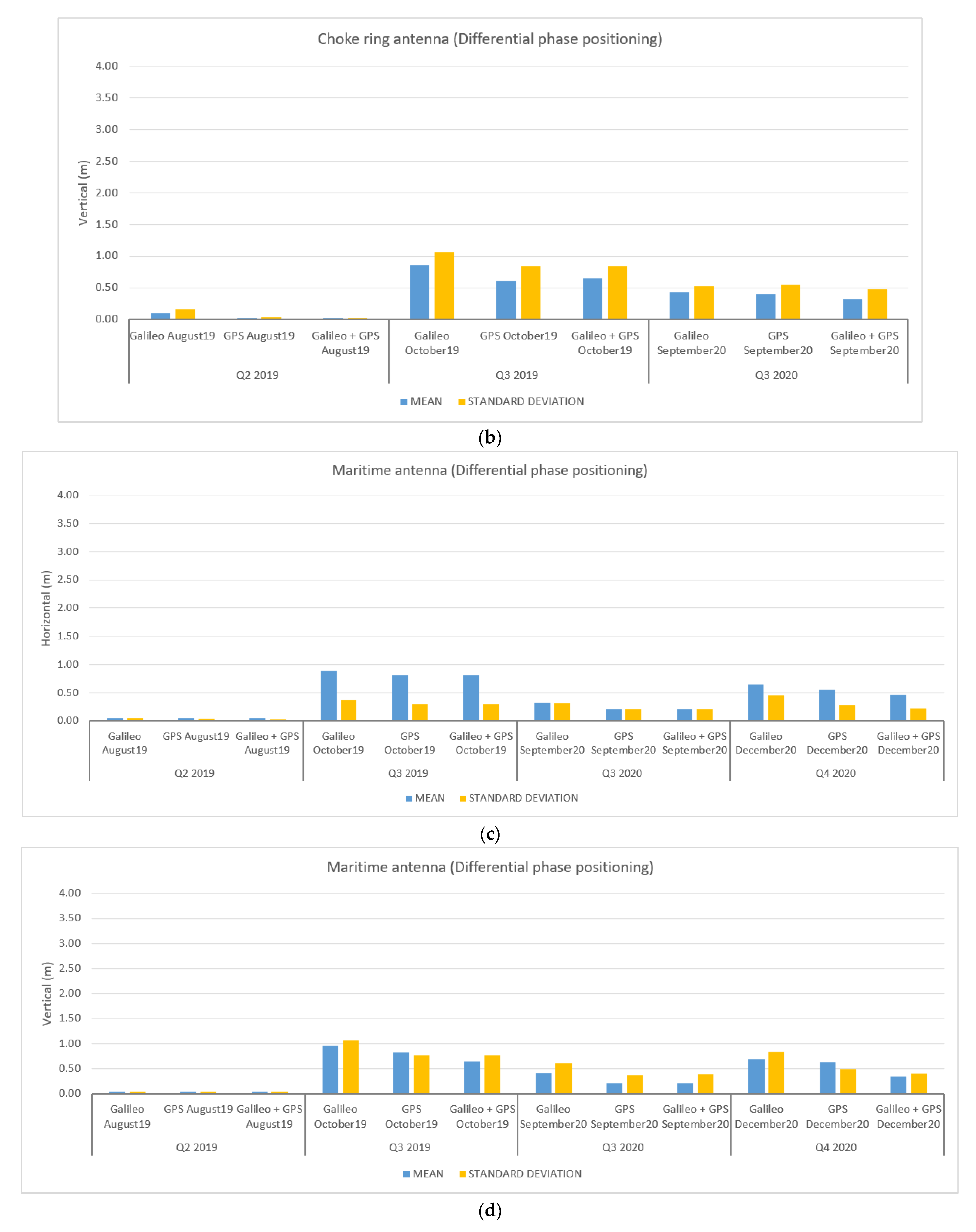 Remotesensing 14 03414 g015b