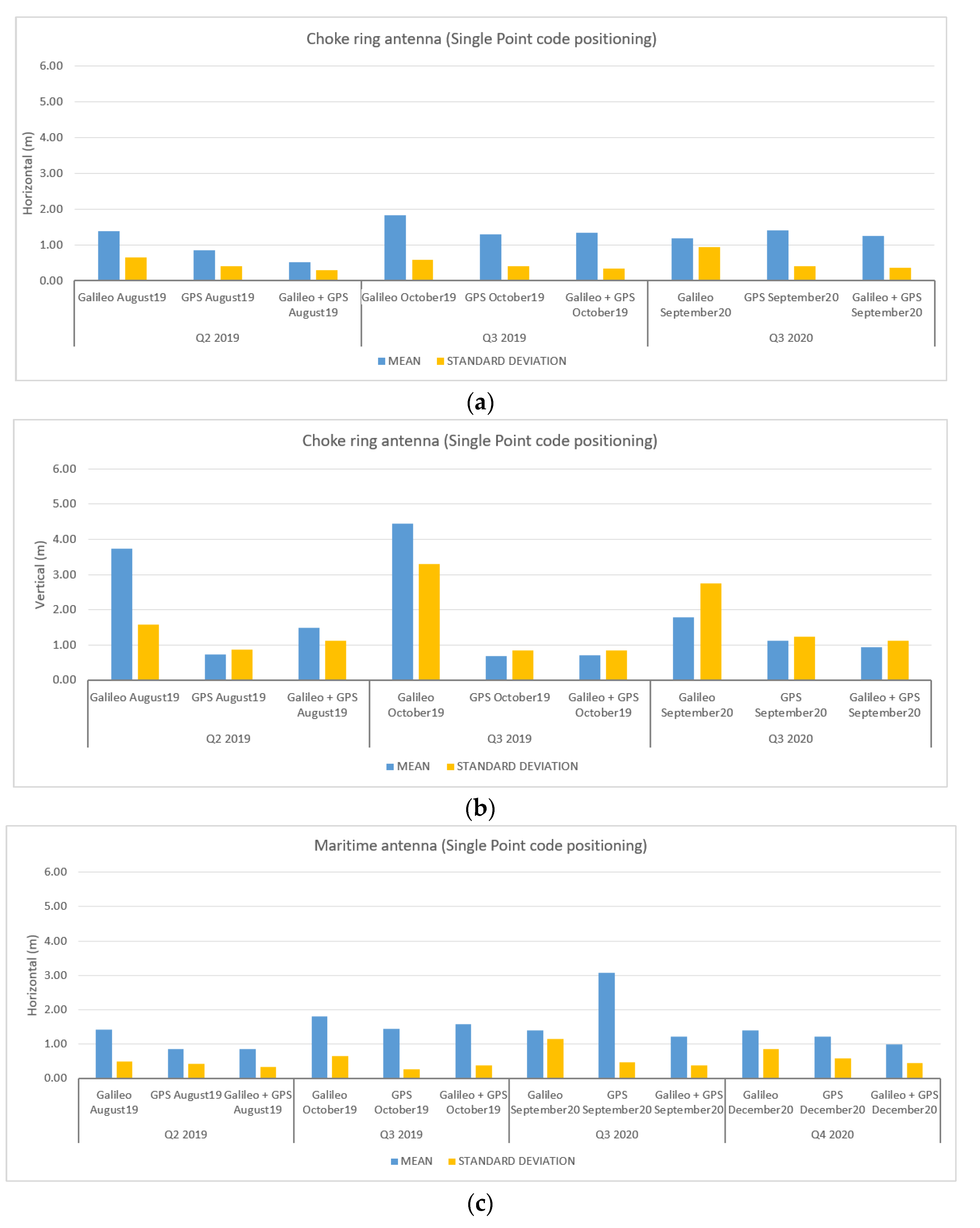 Remotesensing 14 03414 g016a