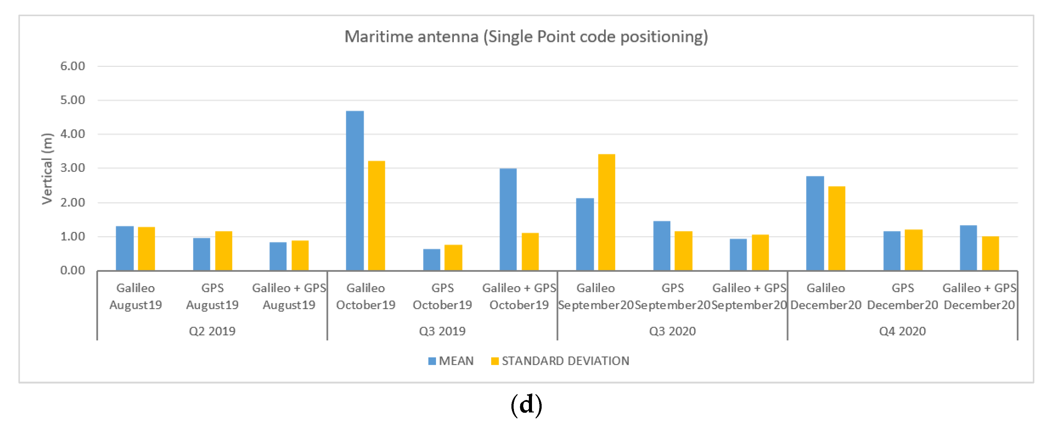 Remotesensing 14 03414 g016b