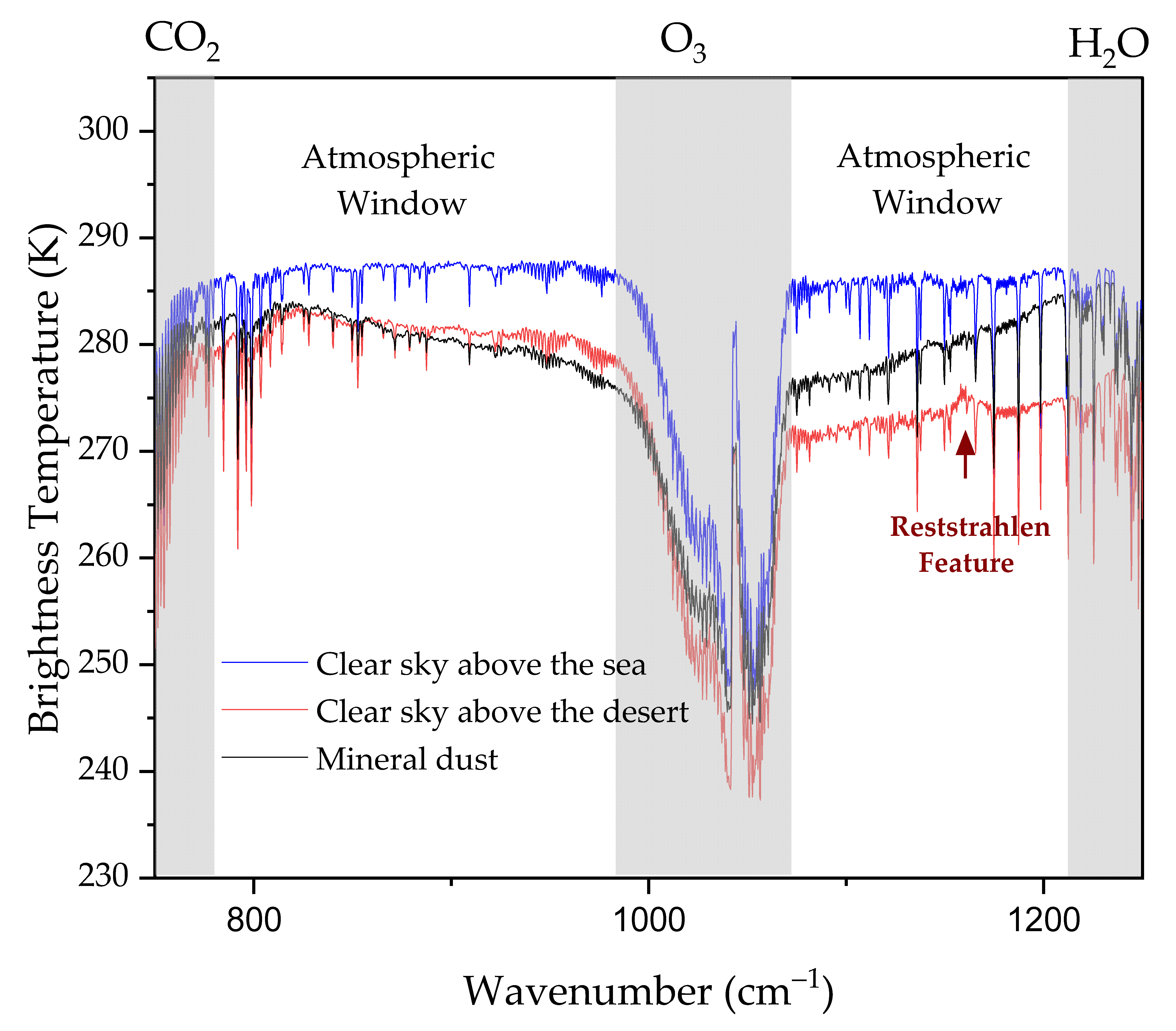 Remotesensing 14 03422 g001
