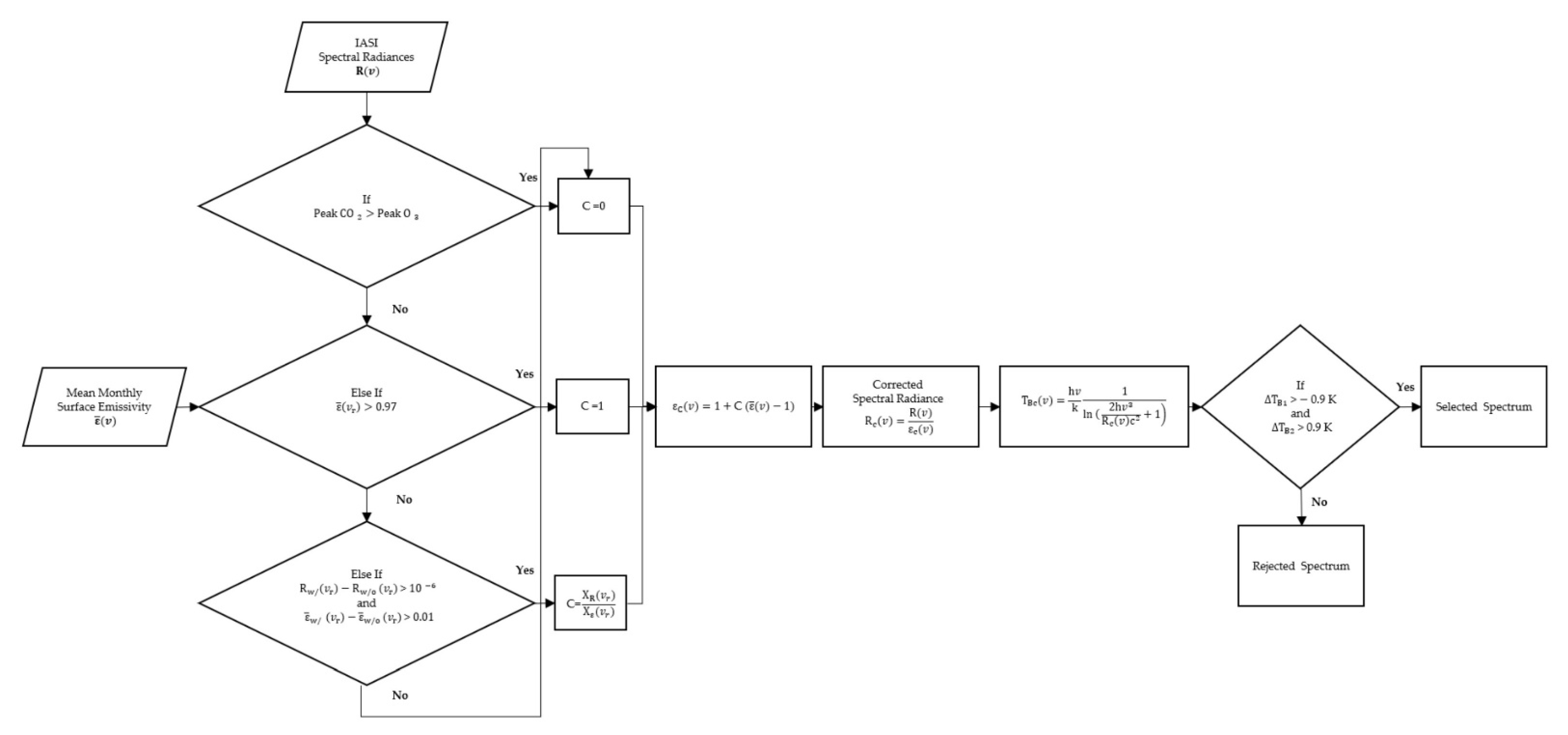 Remotesensing 14 03422 g005