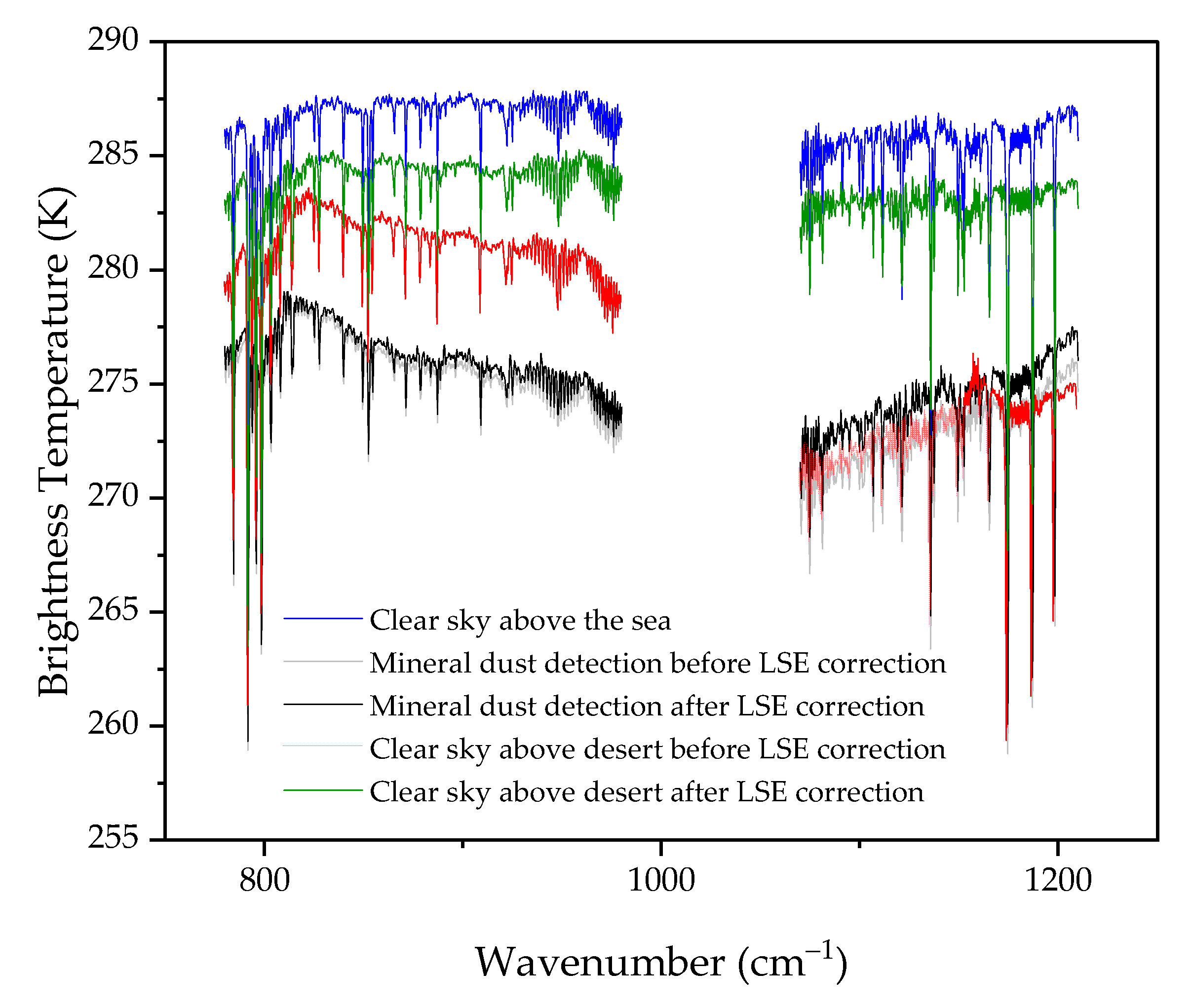 Remotesensing 14 03422 g006