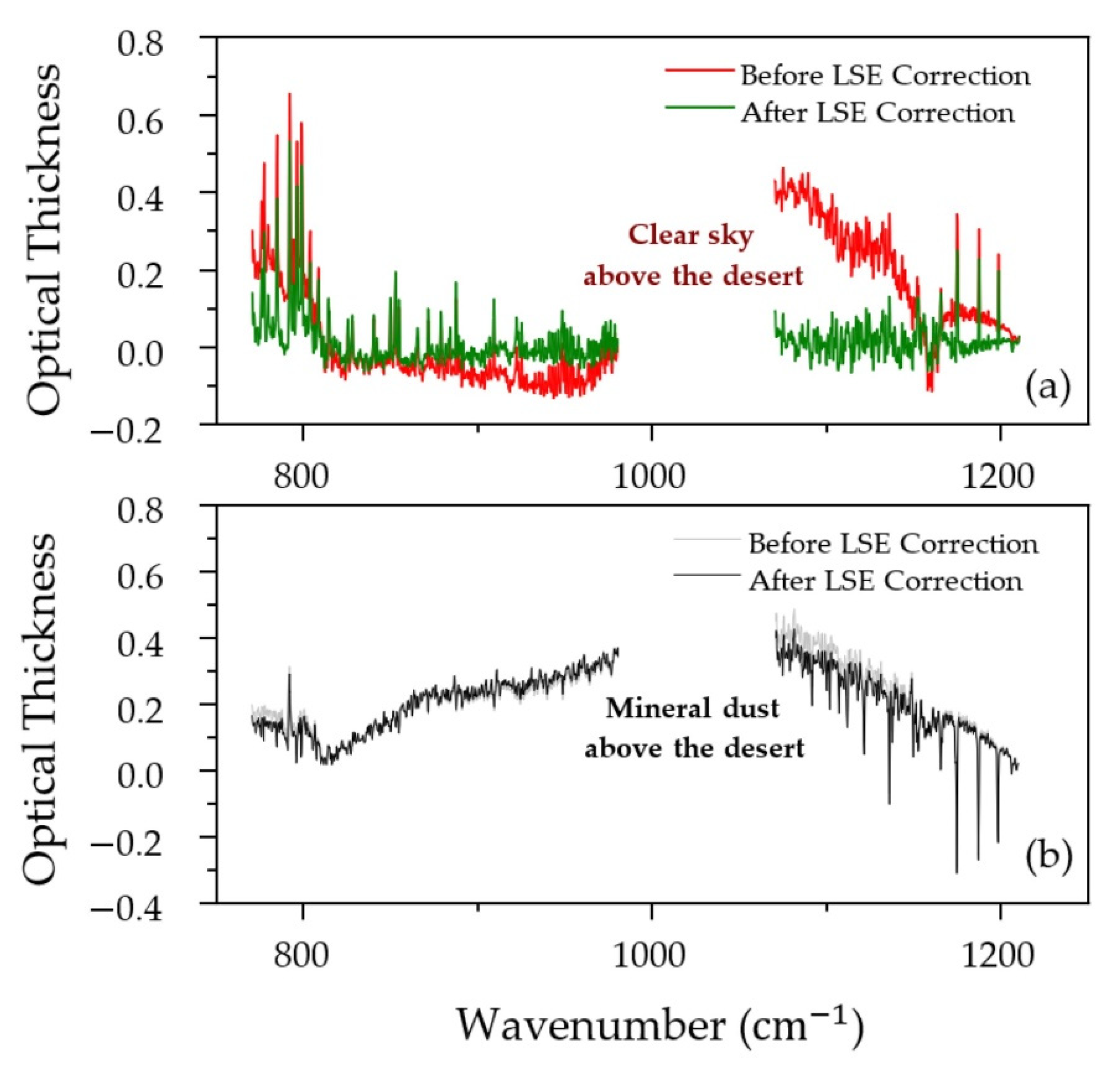 Remotesensing 14 03422 g007