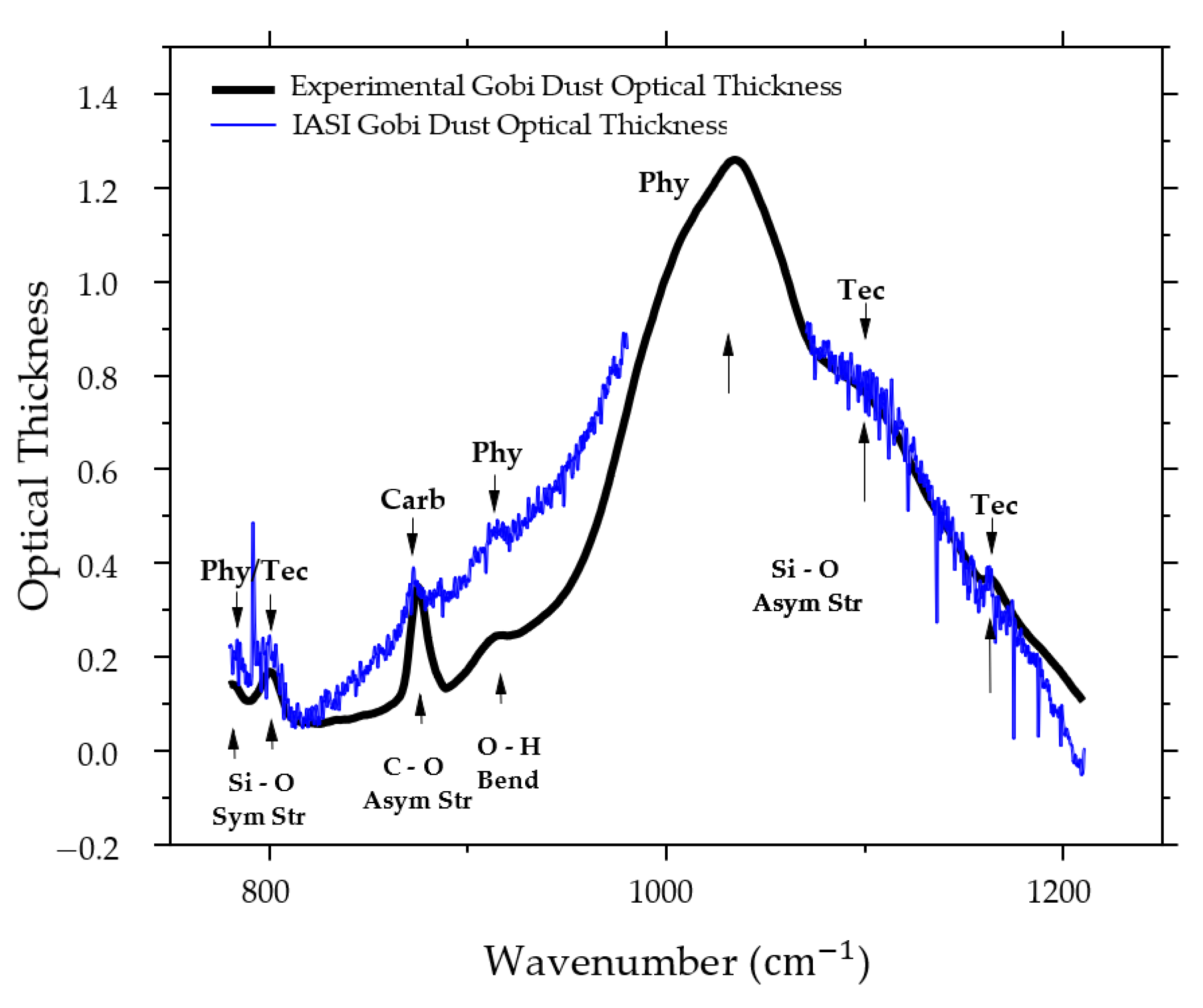 Remotesensing 14 03422 g012