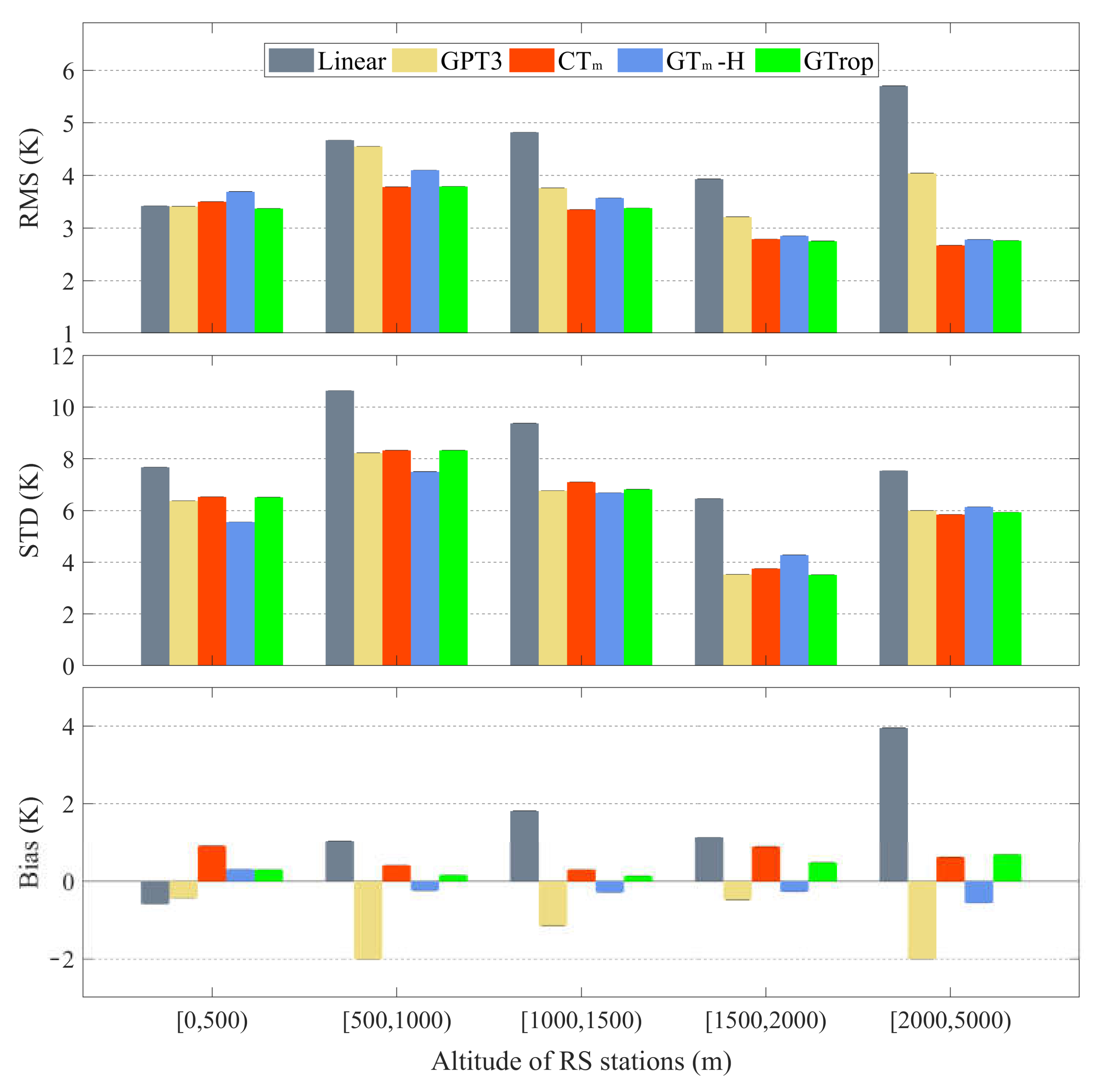 Remotesensing 14 03435 g003