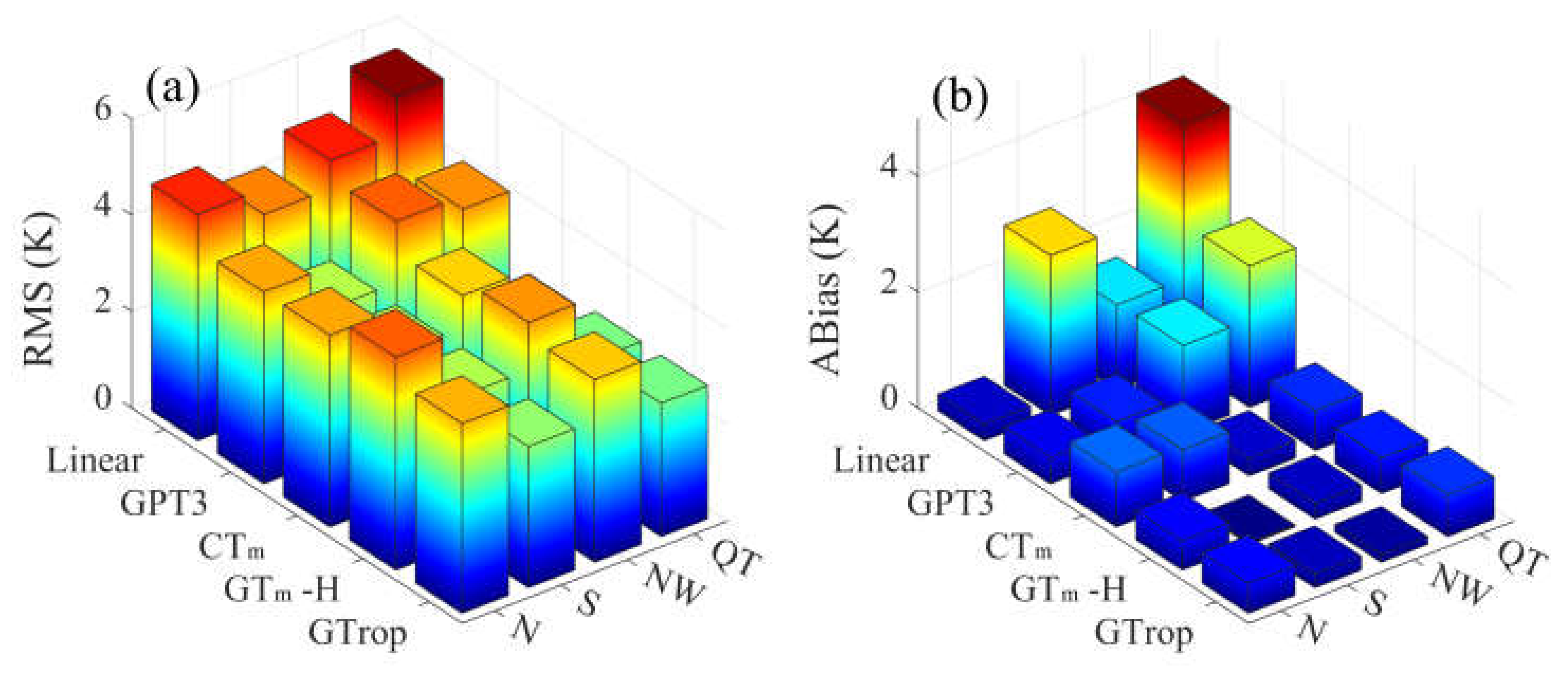Remotesensing 14 03435 g007