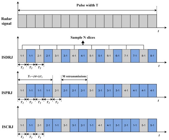 Remote Sensing | Free Full-Text | Interrupted-Sampling Repeater