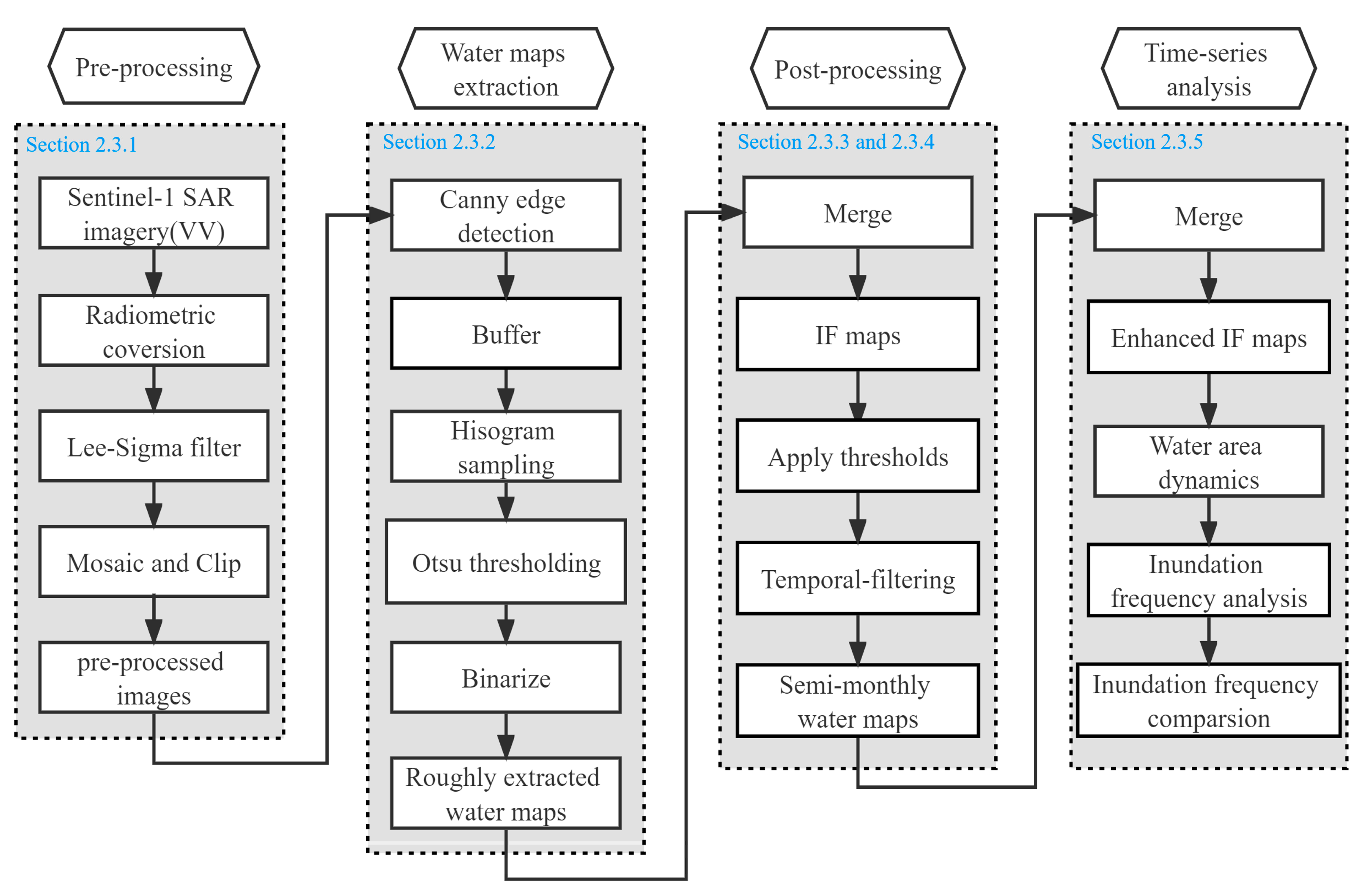Remotesensing 14 03473 g002