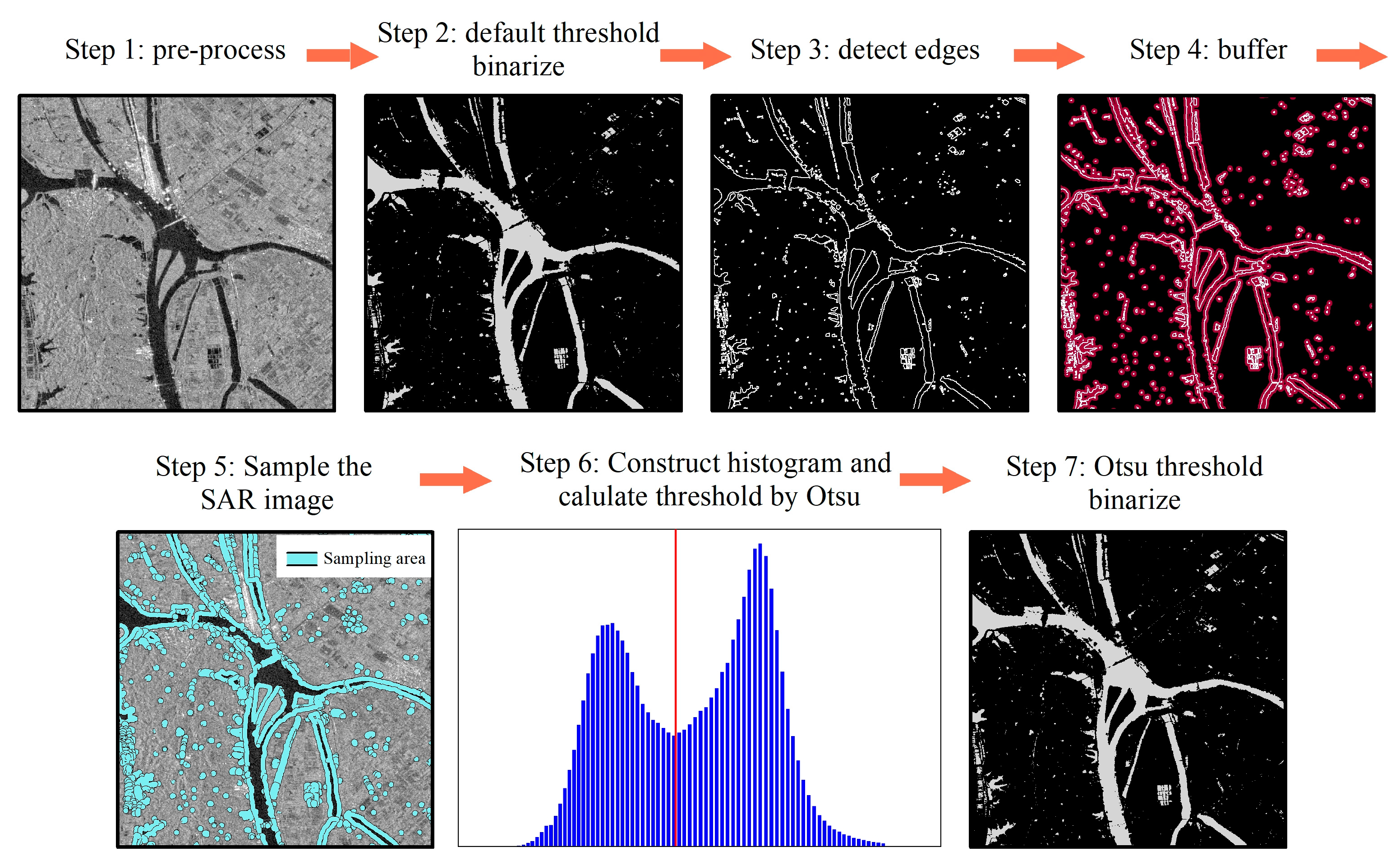 Remotesensing 14 03473 g003