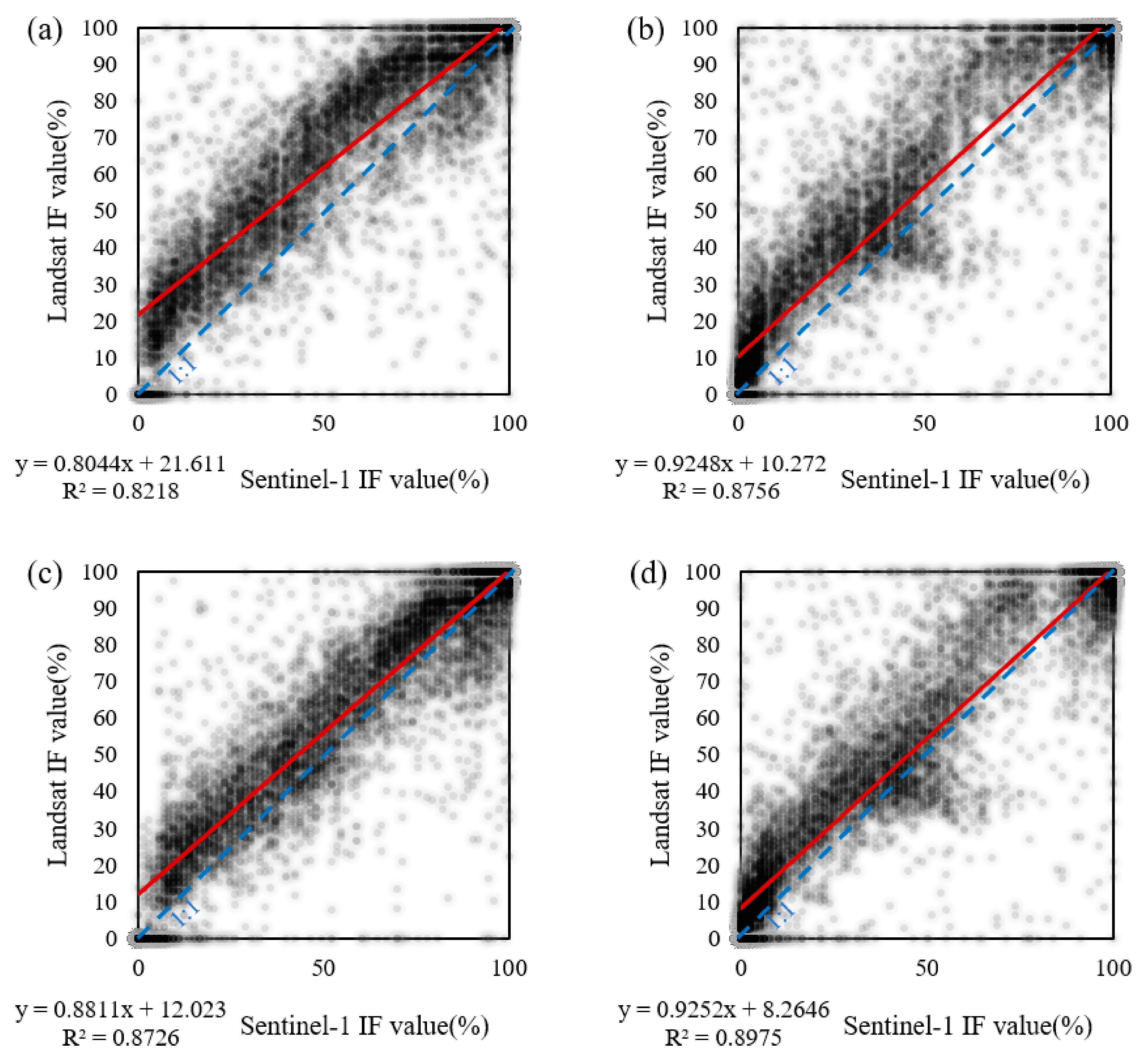 Remotesensing 14 03473 g011