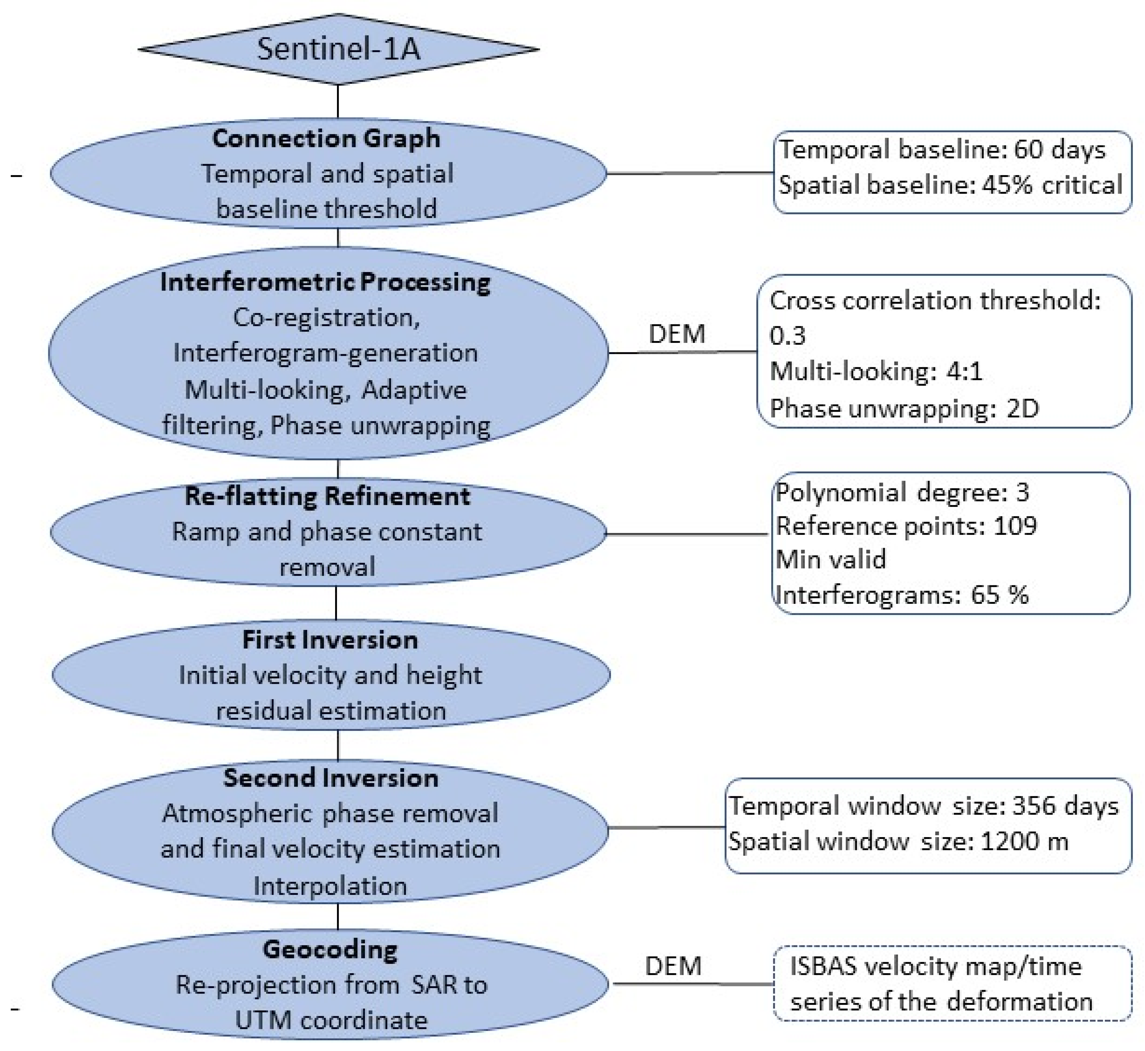Remotesensing 14 03474 g003