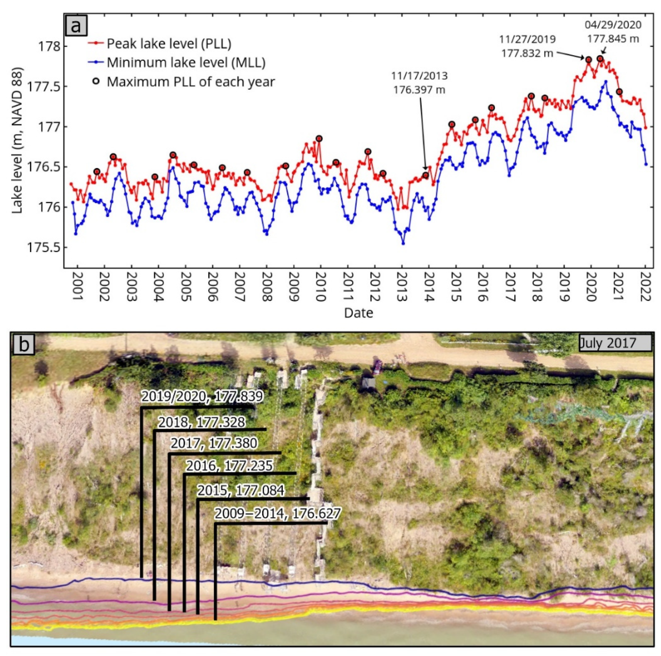 Remotesensing 14 03474 g010
