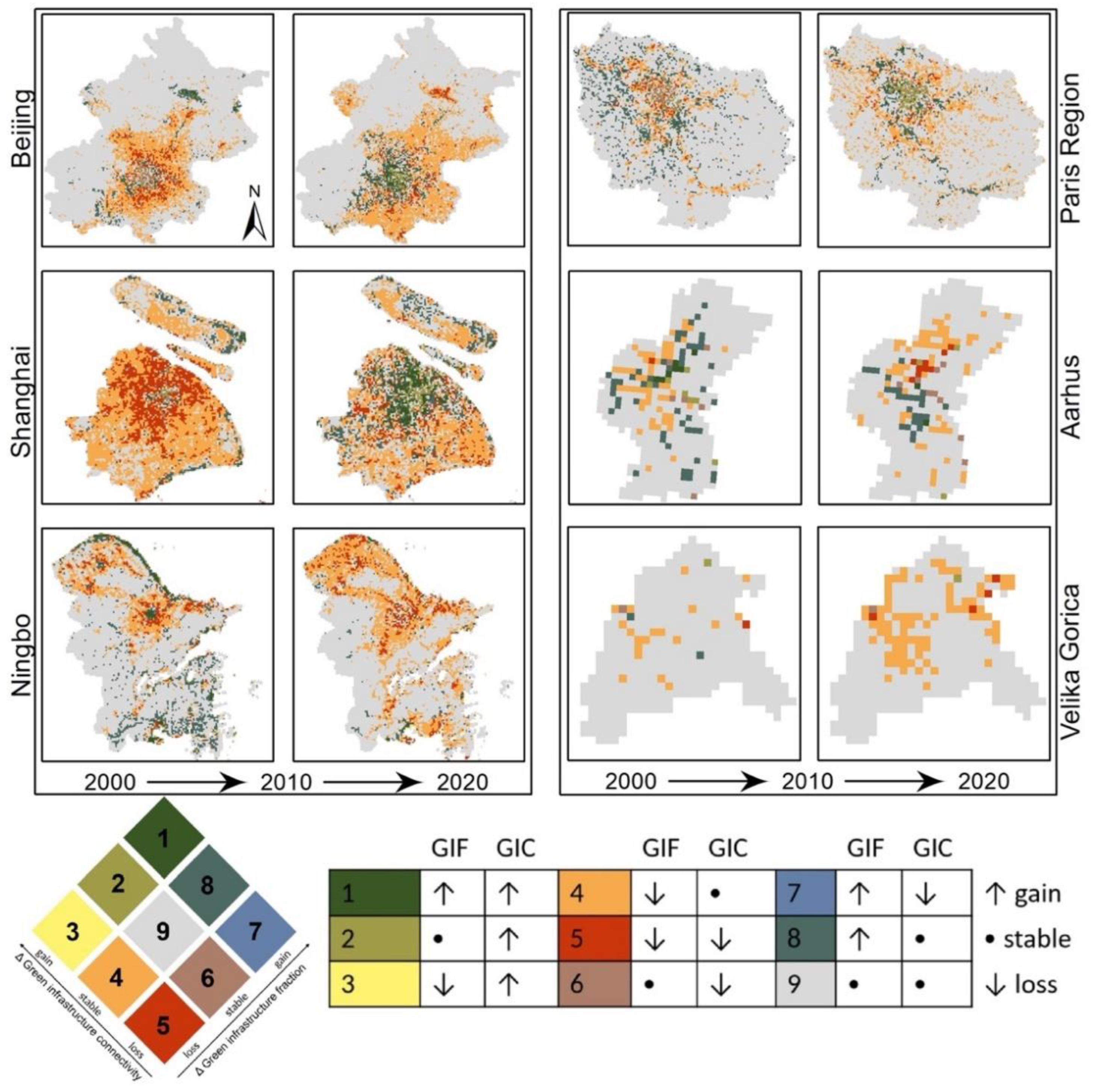 Remote Sensing | Free Full-Text | A European-Chinese Exploration: Part  2&mdash;Urban Ecosystem Service Patterns, Processes, and Contributions to  Environmental Equity under Different Scenarios | HTML