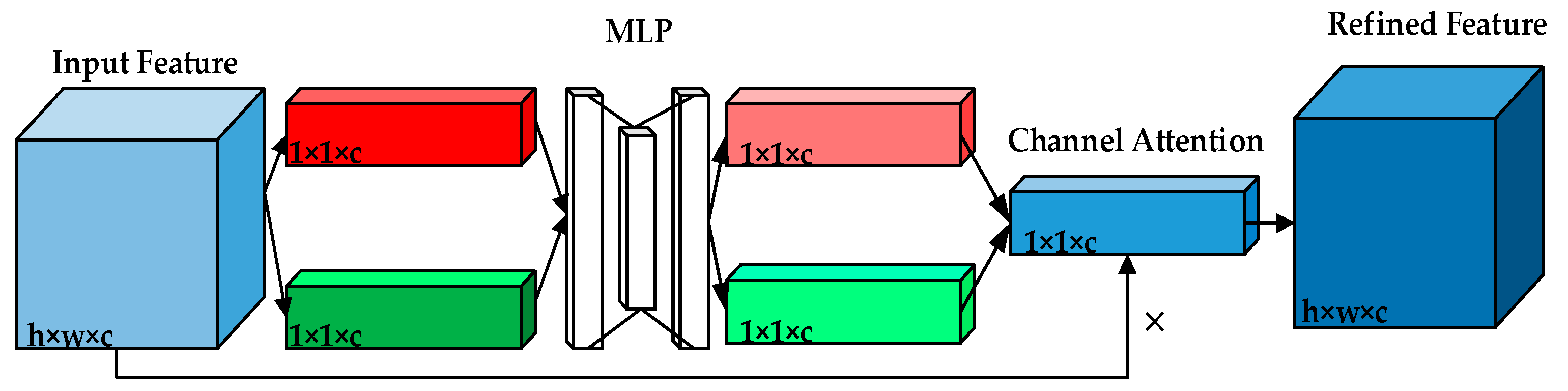 Remotesensing 14 03509 g003