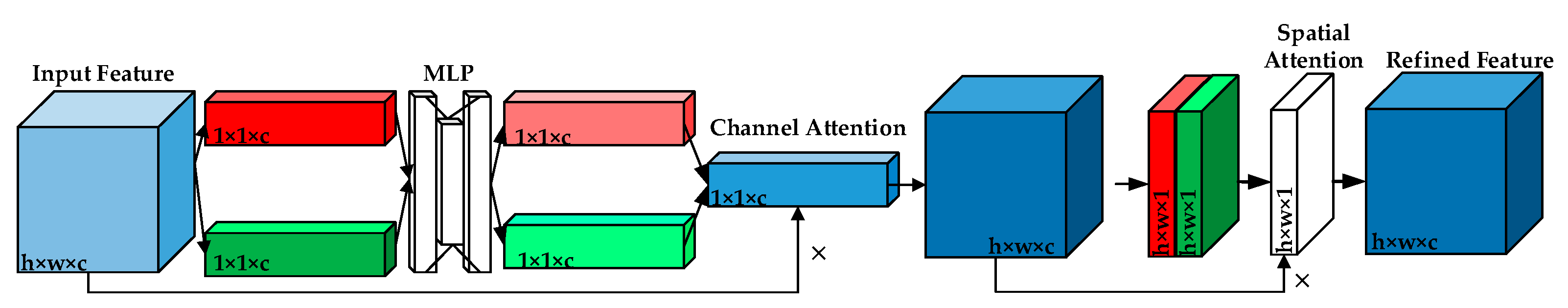 Remotesensing 14 03509 g005