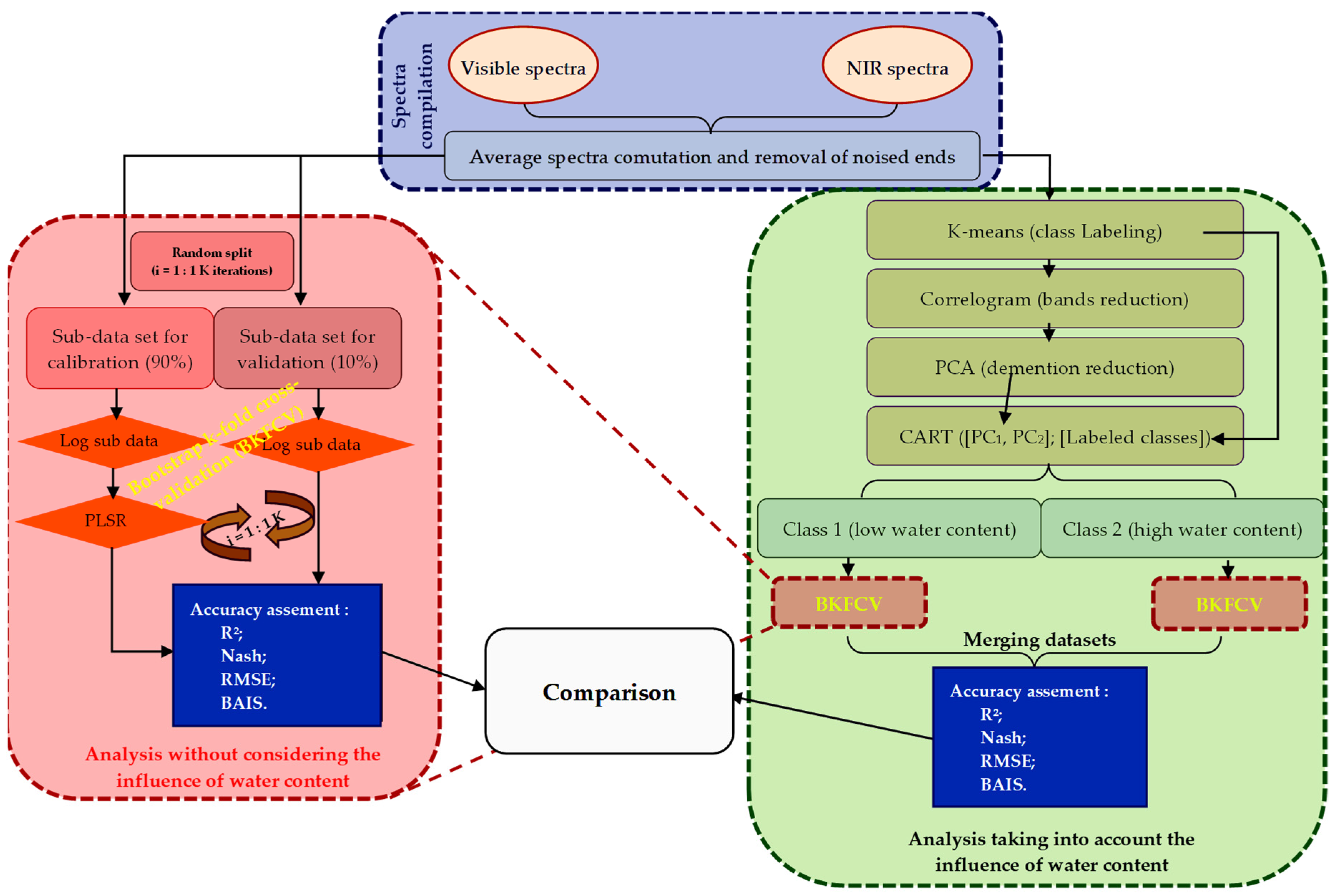 Remotesensing 14 03510 g008