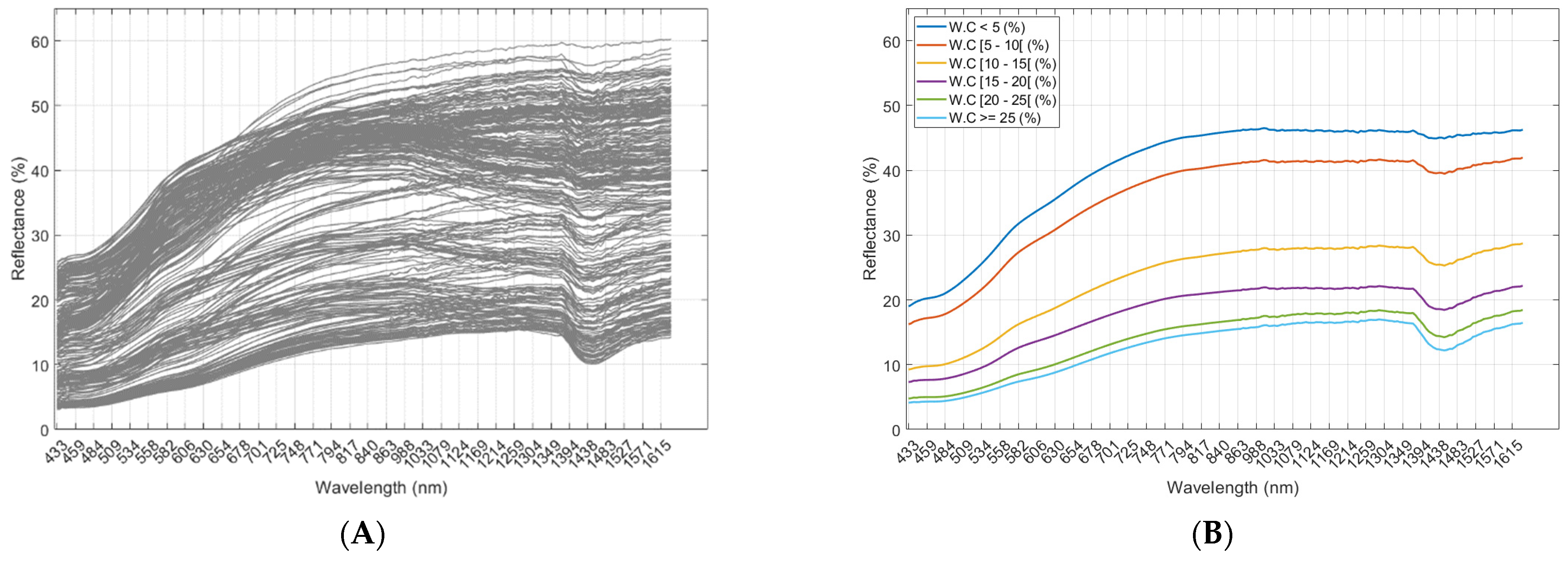 Remotesensing 14 03510 g009
